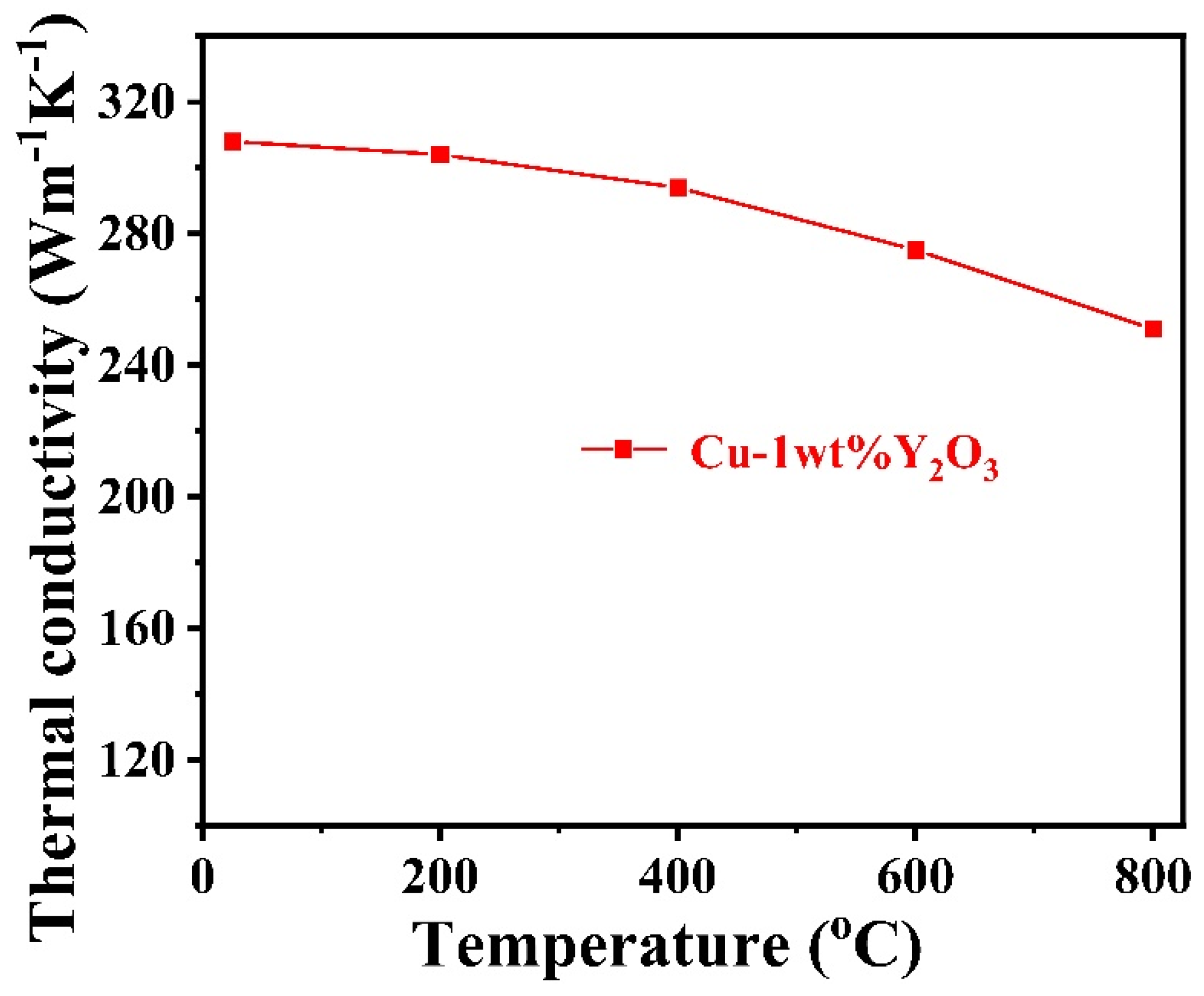 Materials 15 02416 g009
