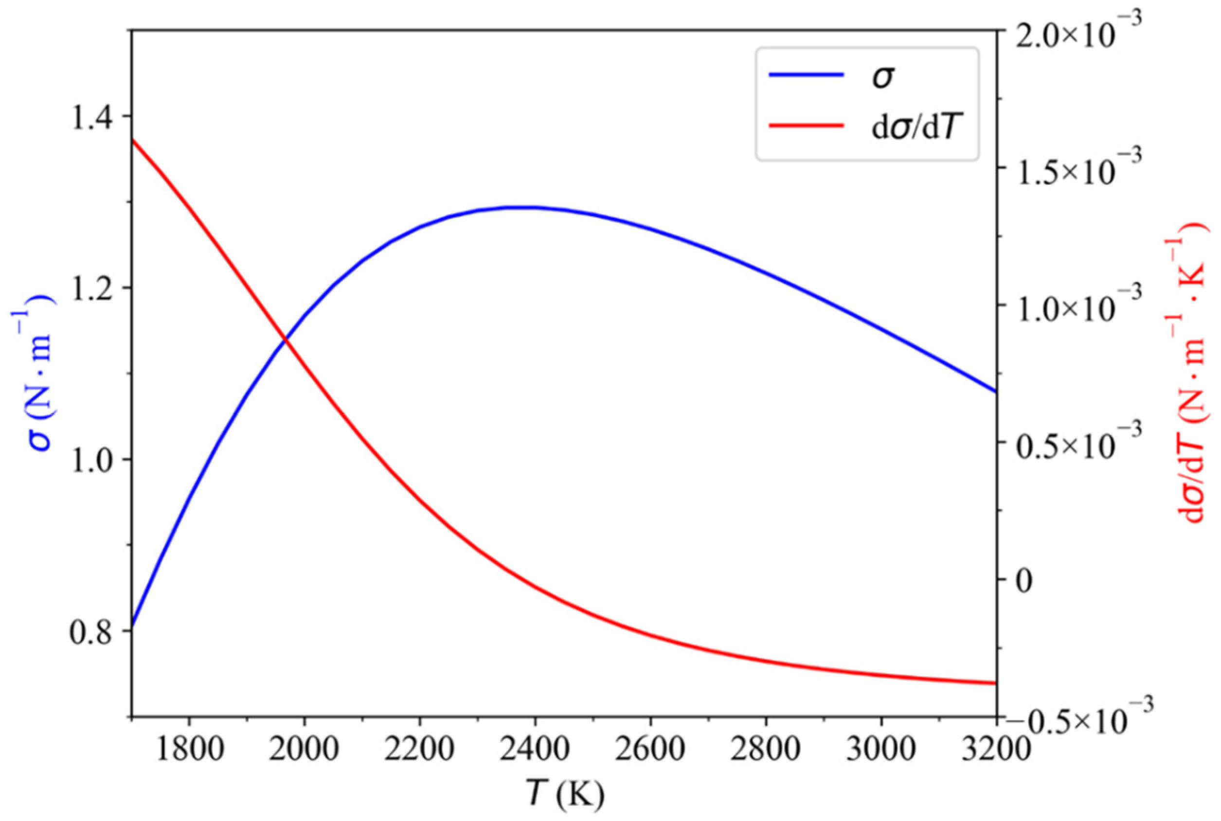 Materials 15 02420 g002
