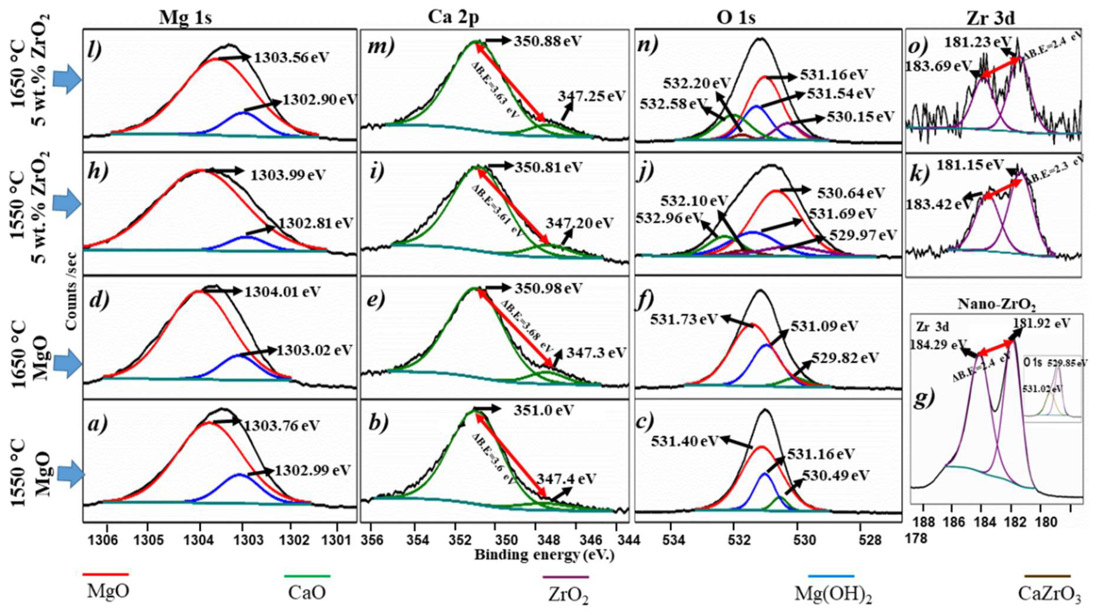 Materials 15 02421 g006
