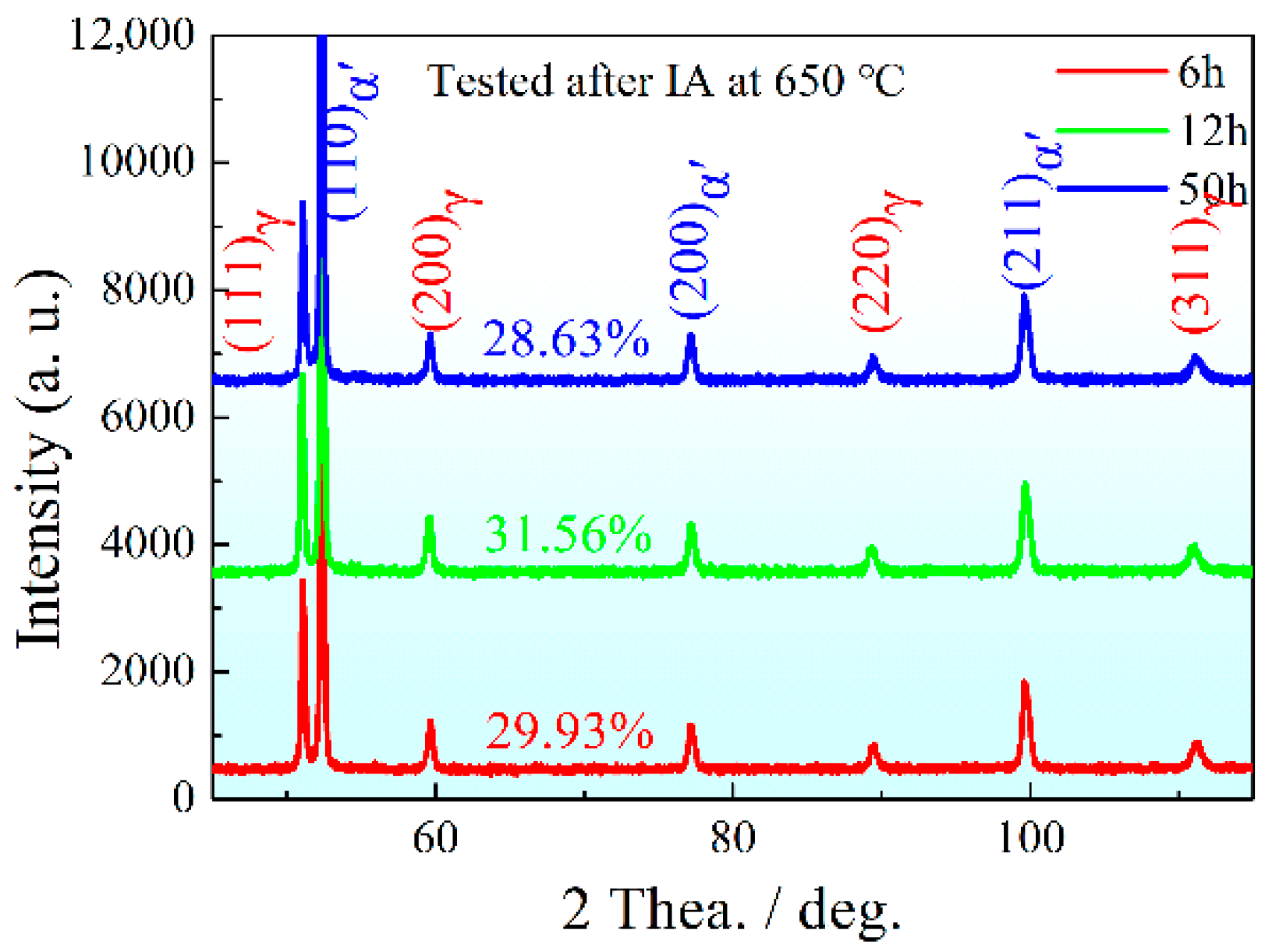 Materials 15 02425 g004