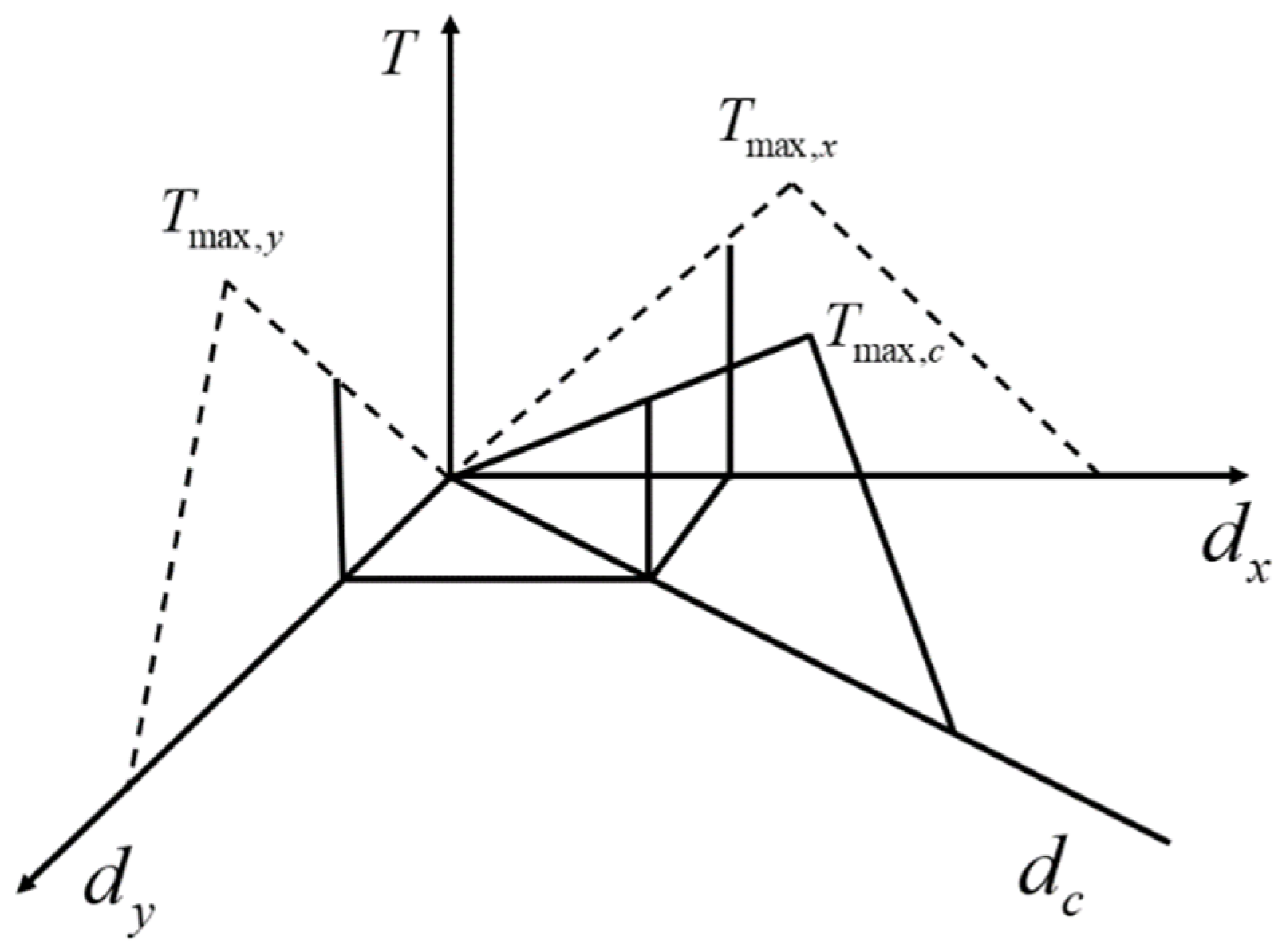Materials 15 02430 g003