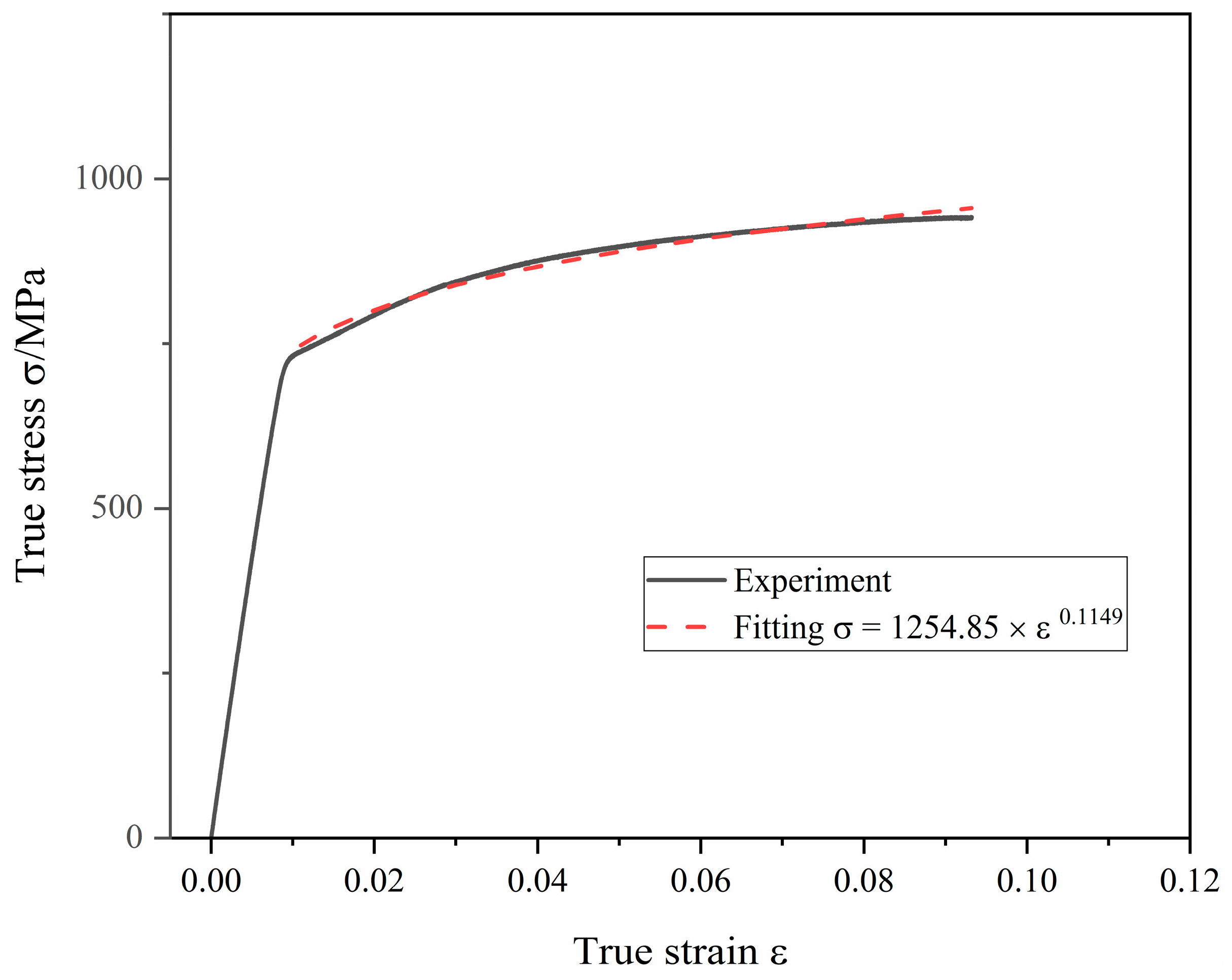 Materials 15 02433 g004