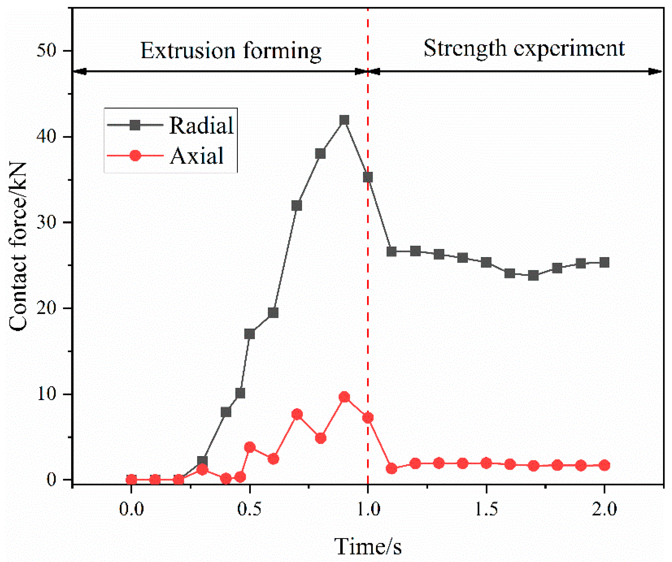 Materials 15 02433 g009