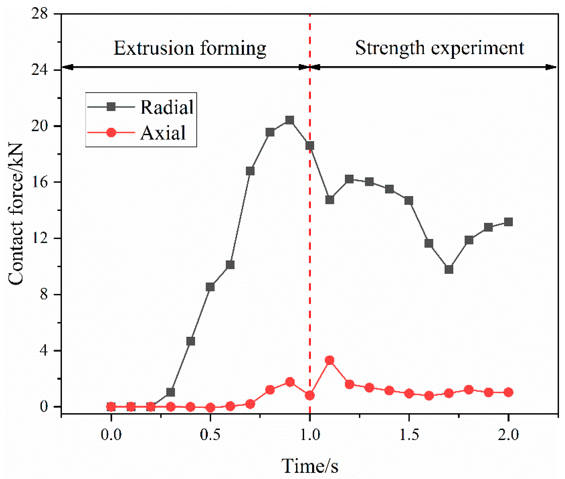 Materials 15 02433 g010