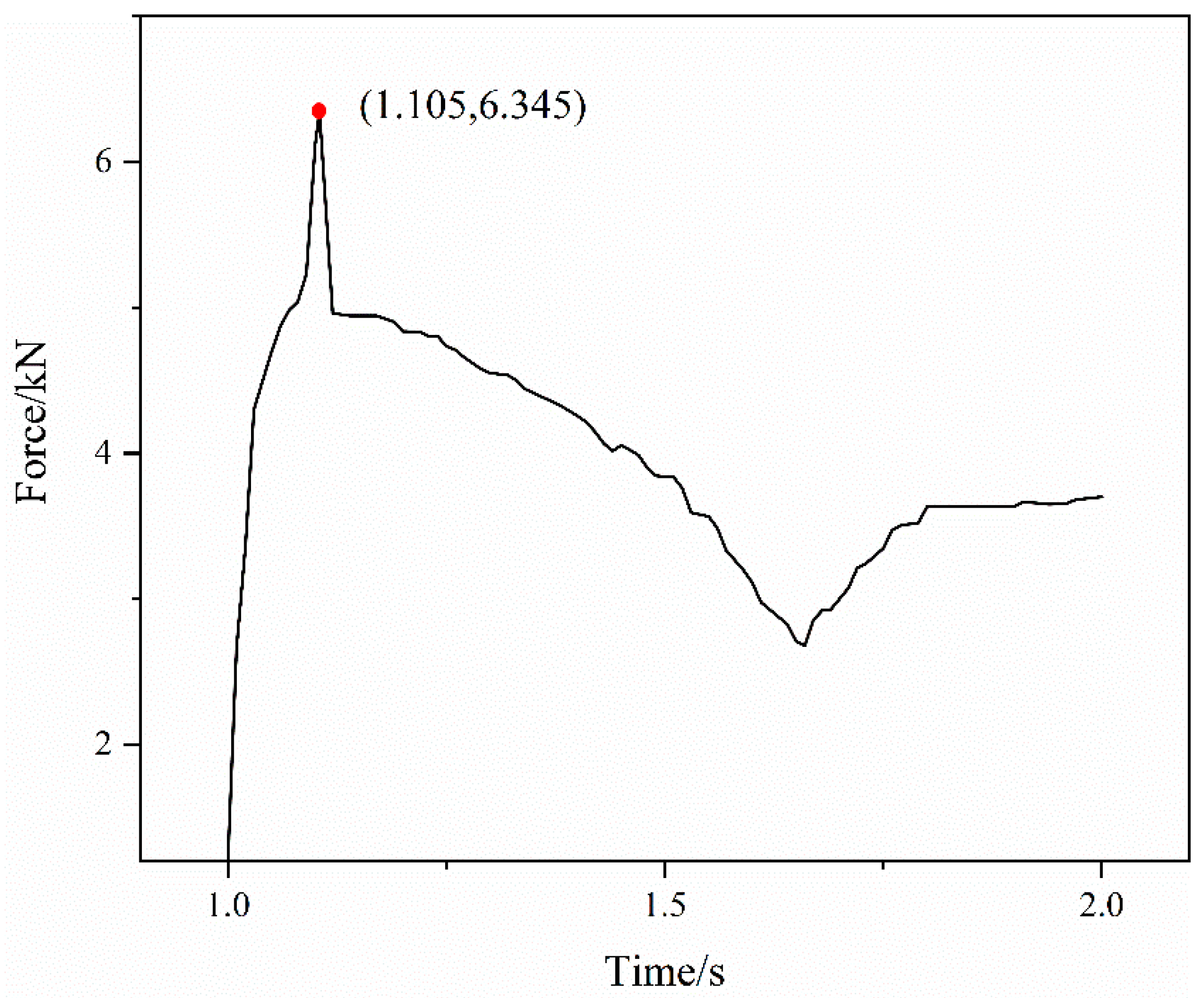 Materials 15 02433 g012