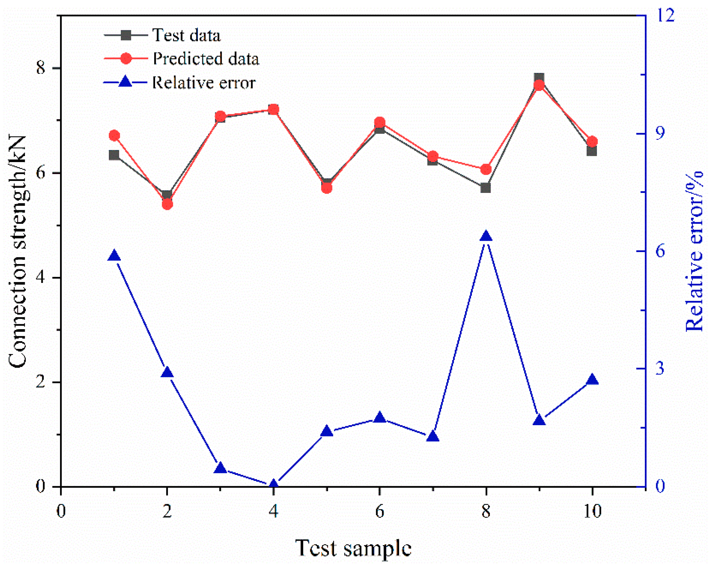 Materials 15 02433 g019