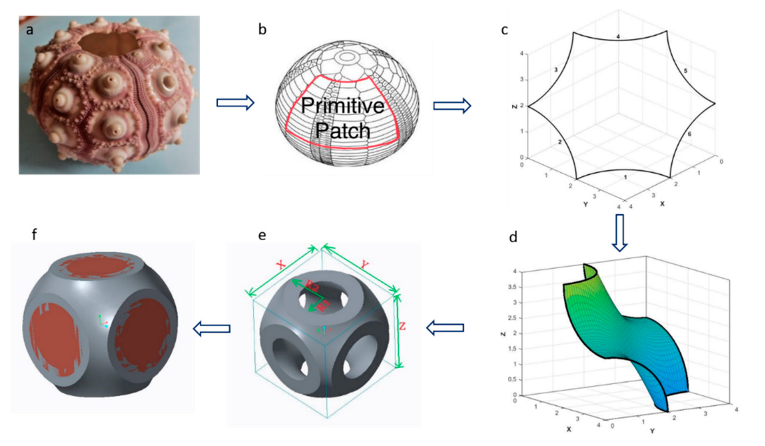 Materials | Free Full-Text | Energy Absorption and Stiffness of