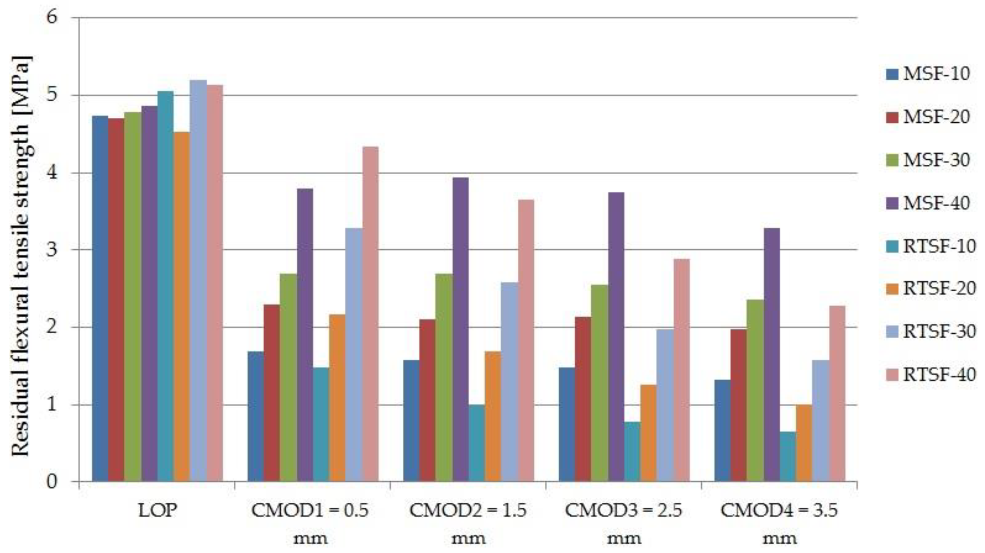 Materials 15 02444 g005