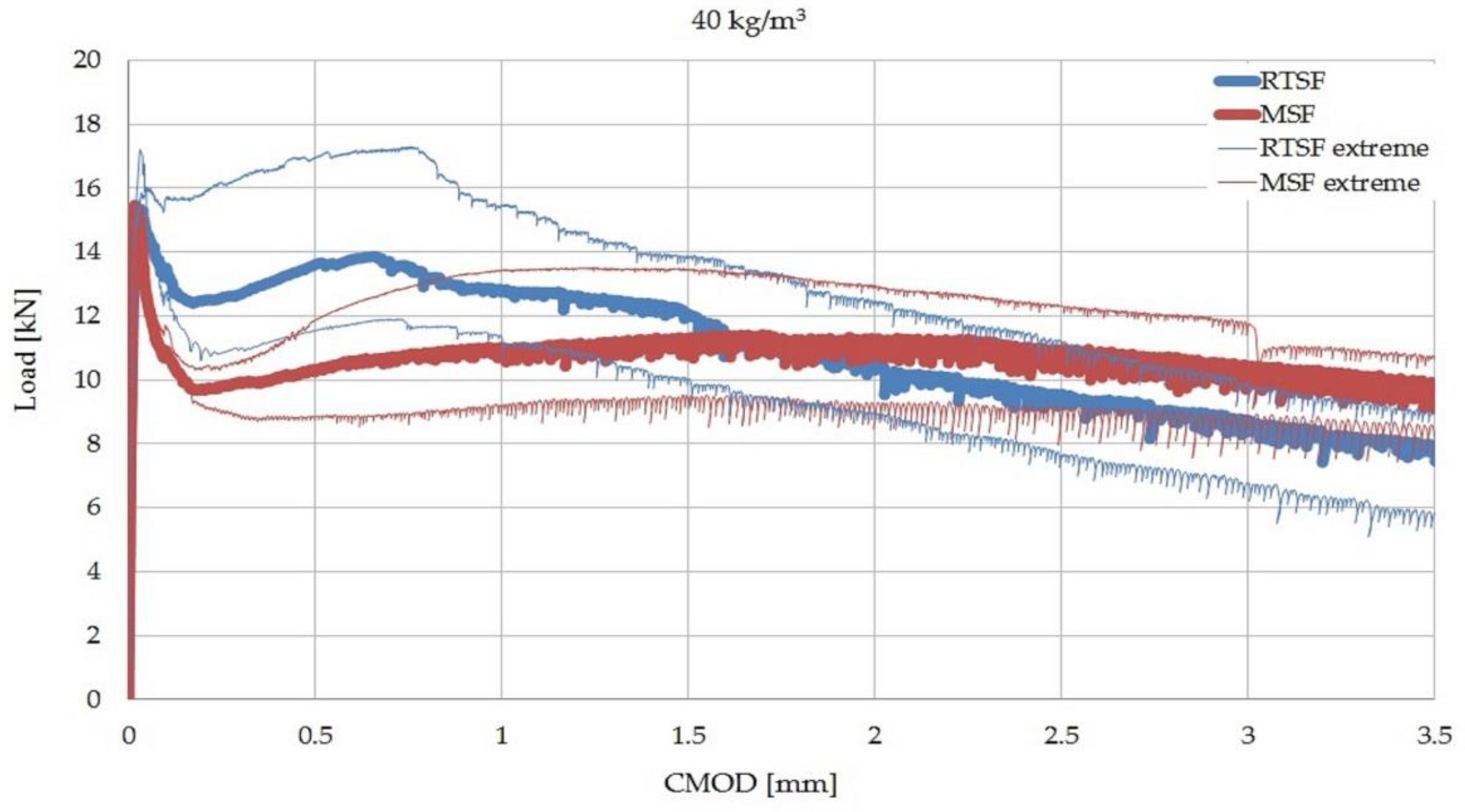 Materials 15 02444 g007