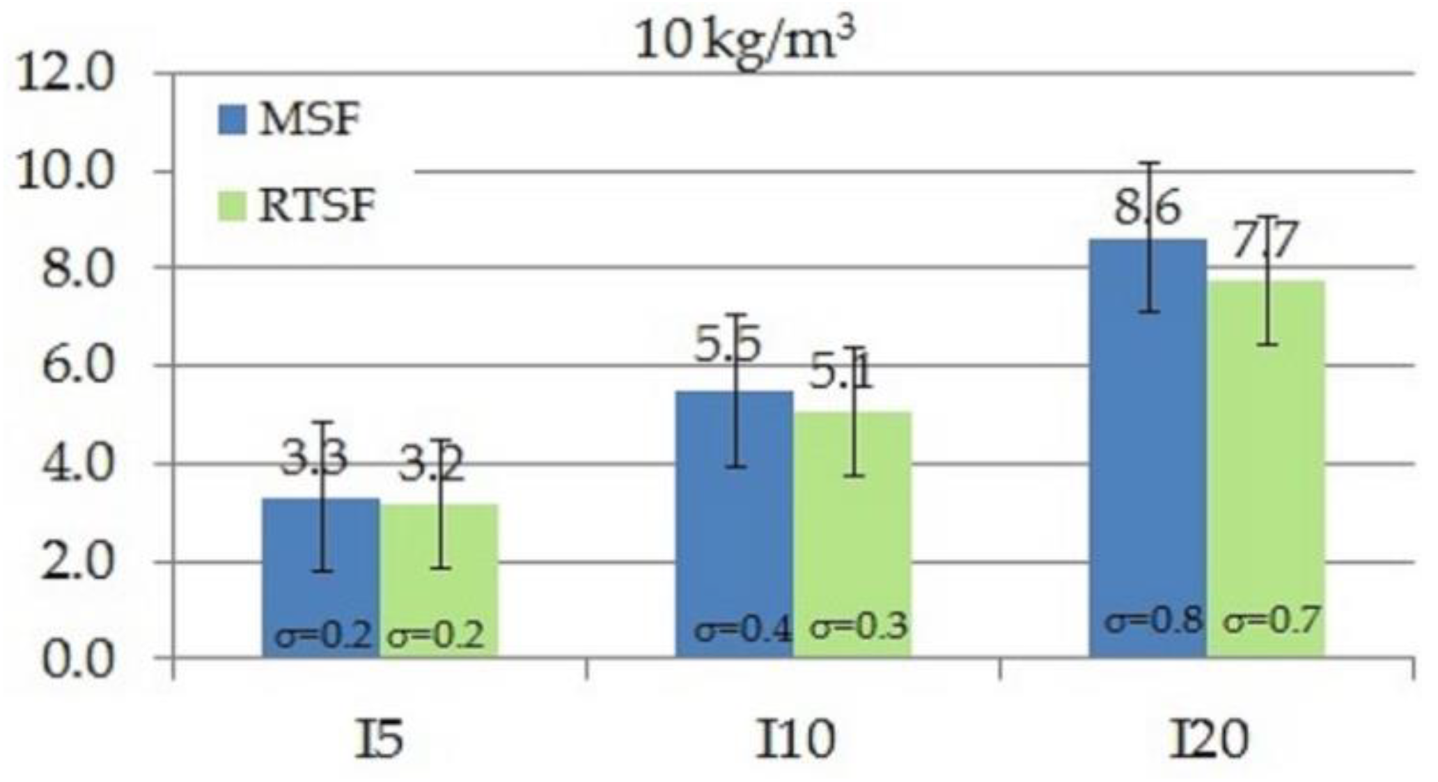 Materials 15 02444 g009