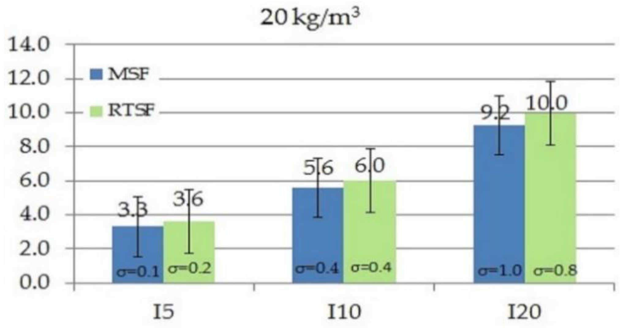 Materials 15 02444 g010
