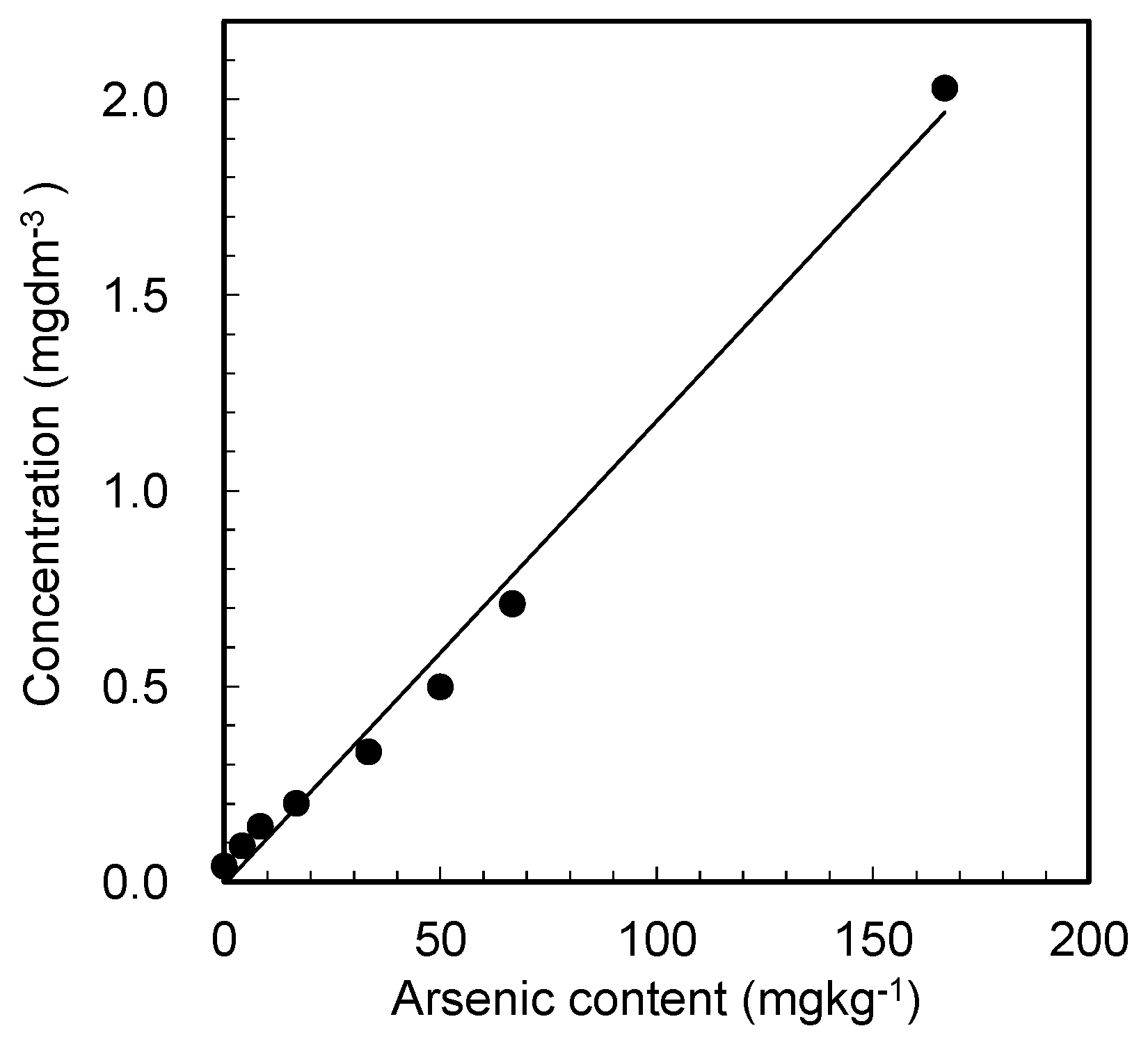 Materials 15 02446 g003 Materials 15 02446 g003