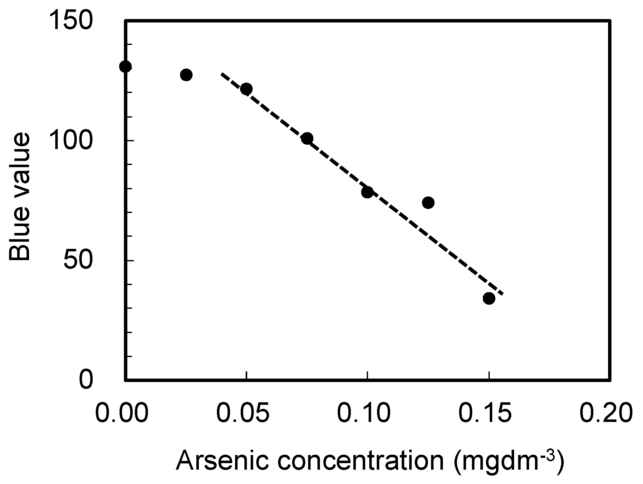 Materials 15 02446 g005 Materials 15 02446 g005