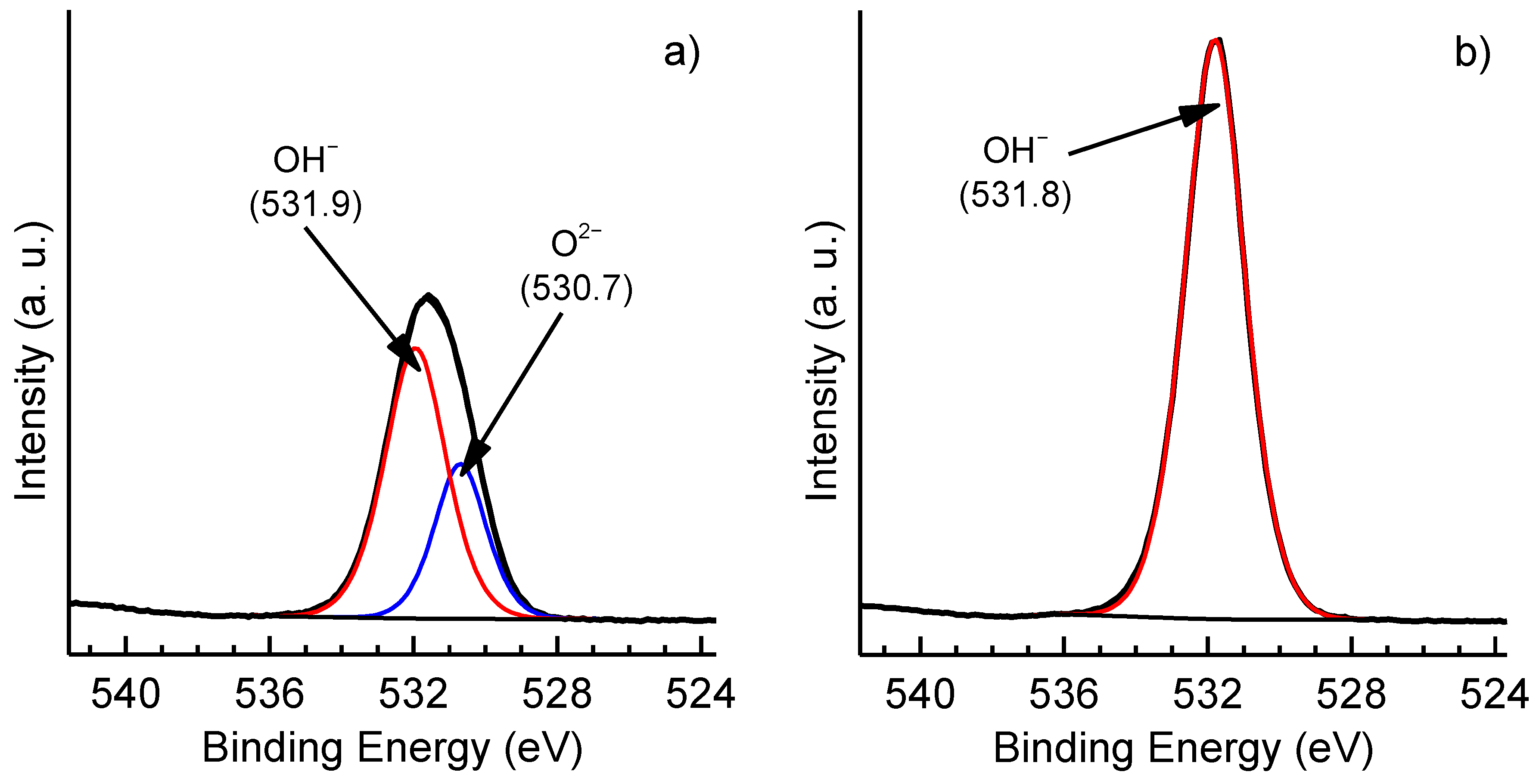 Materials 15 02447 g004