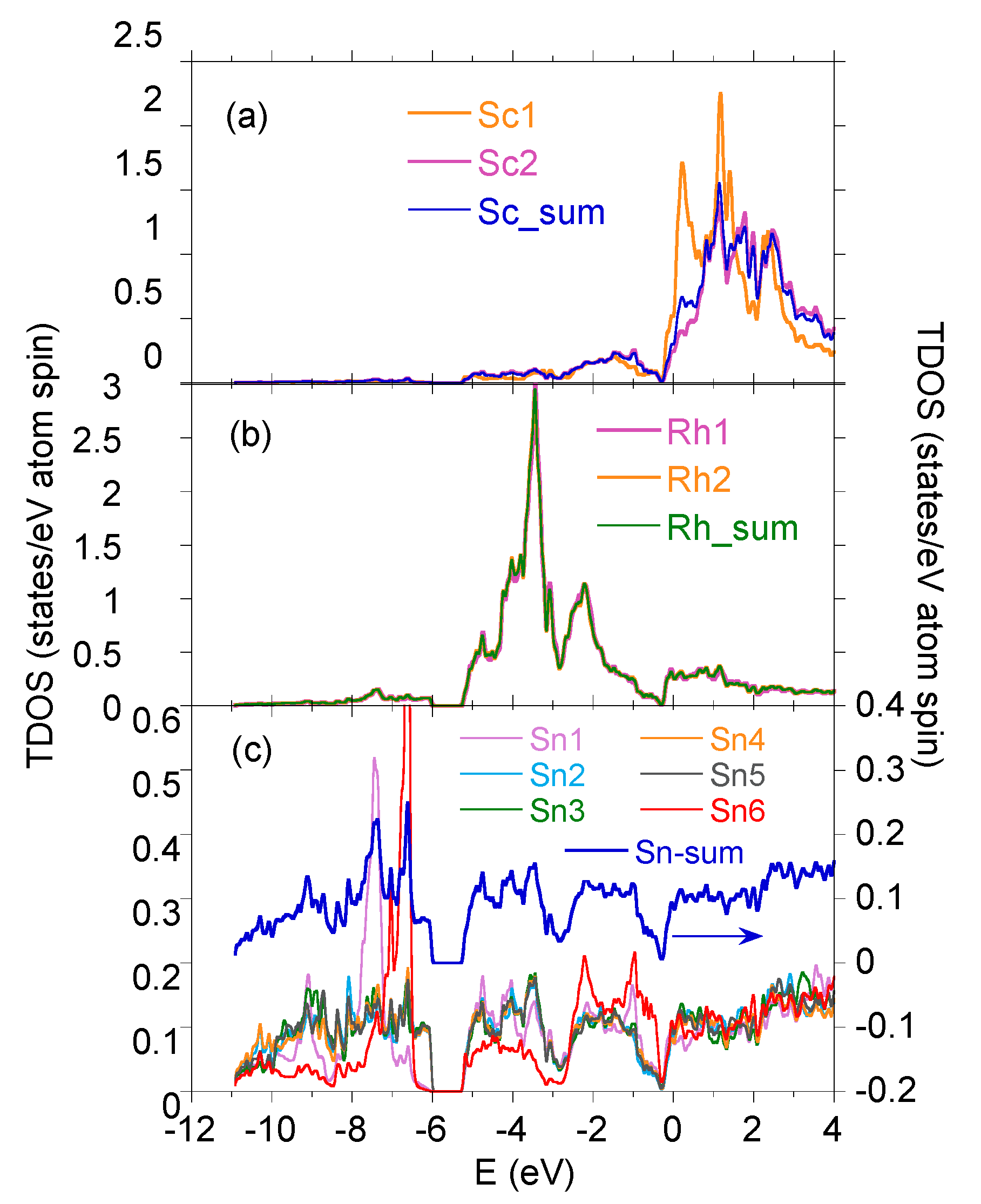 Materials 15 02451 g003