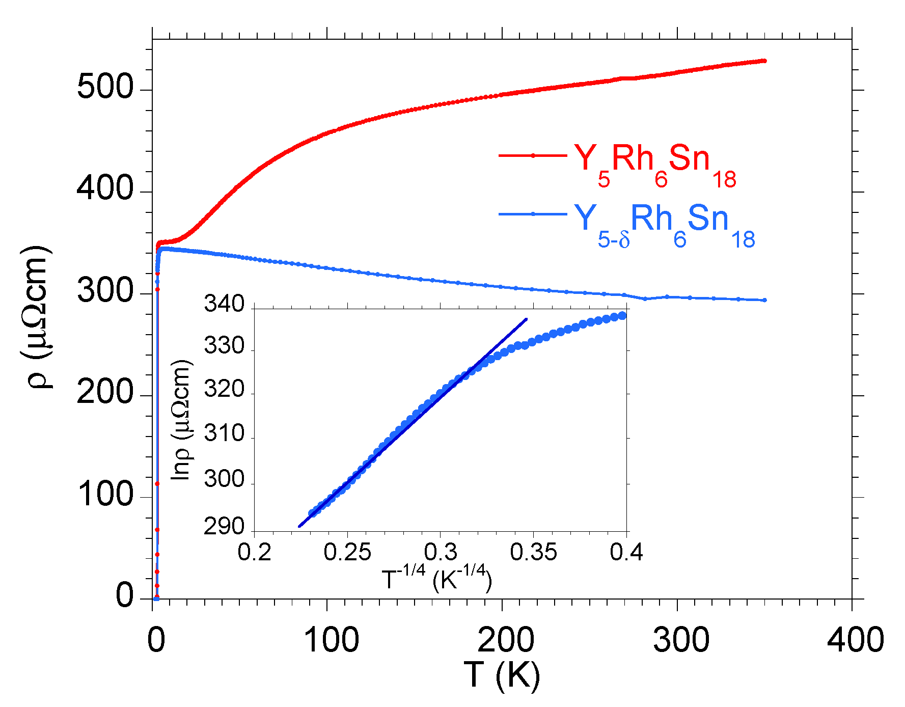 Materials | Free Full-Text | Band Structure Studies of the R5Rh6Sn18 (R ...