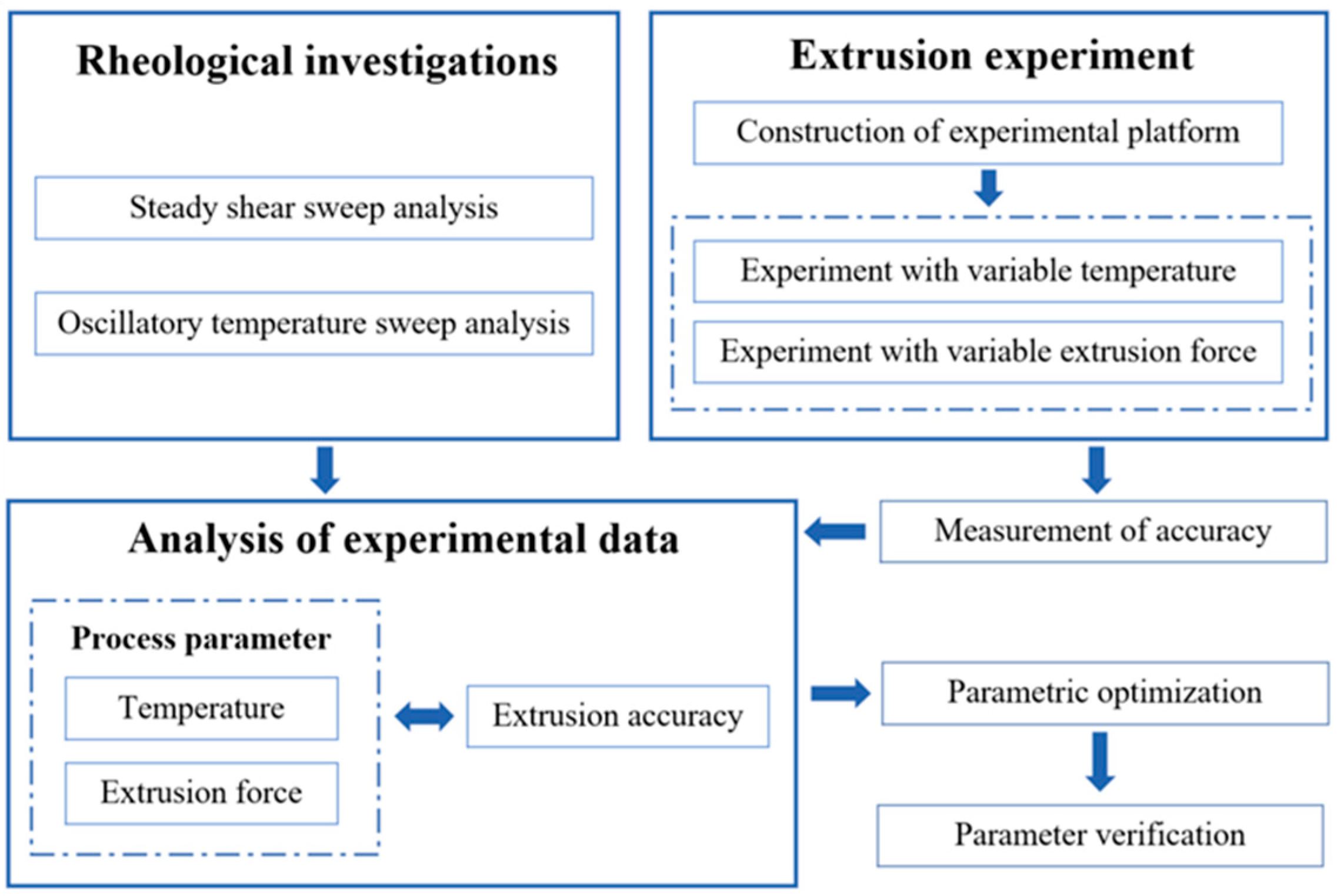 Materials 15 02454 g001