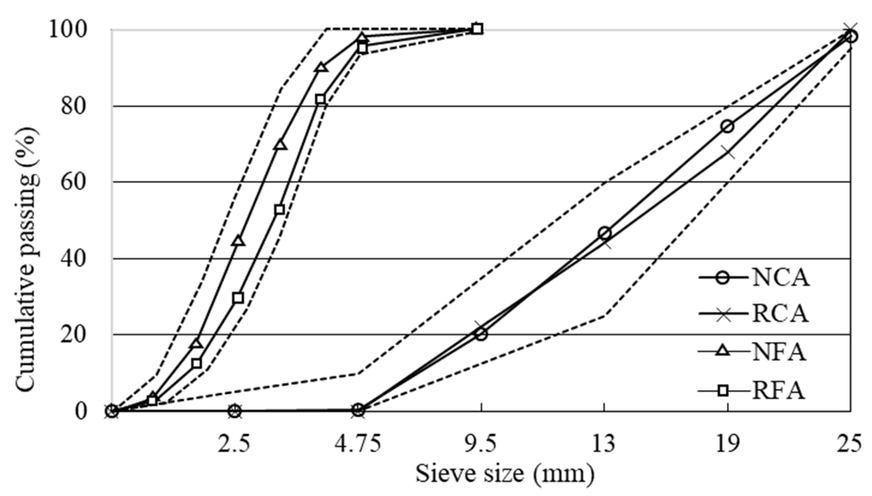 Materials 15 02458 g001