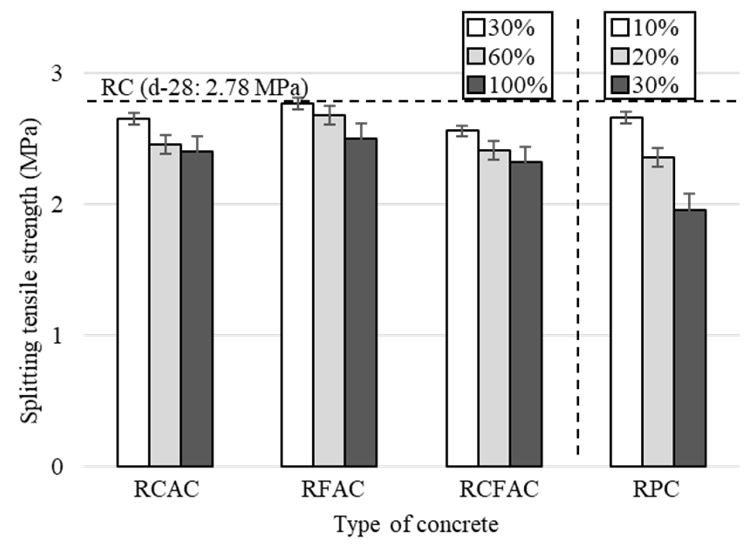 Materials 15 02458 g006