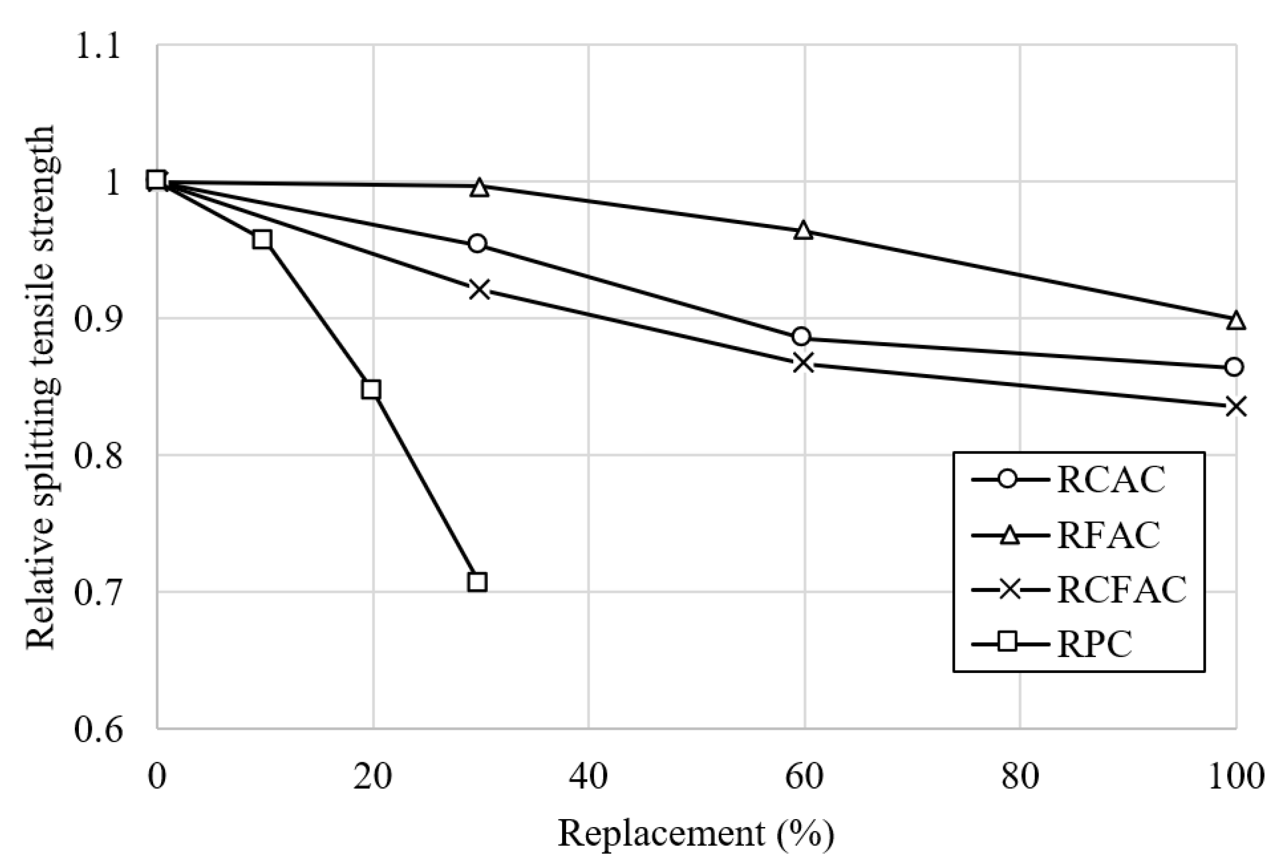Materials 15 02458 g007