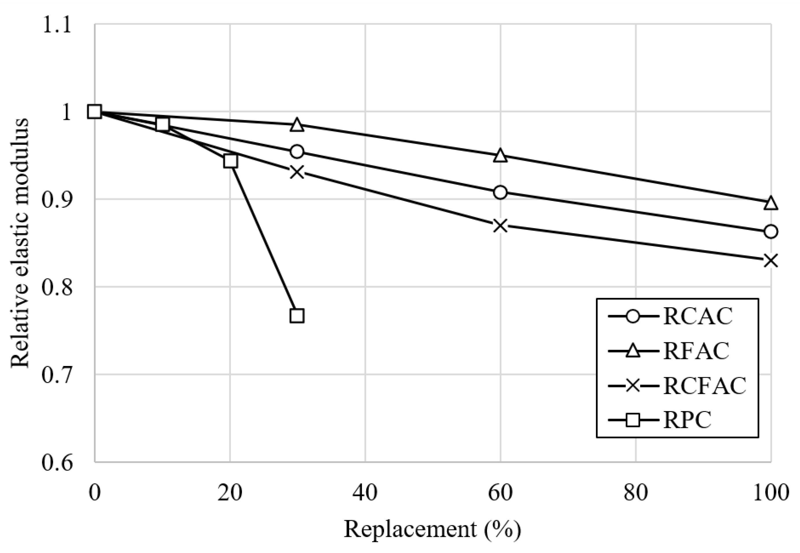 Materials 15 02458 g009