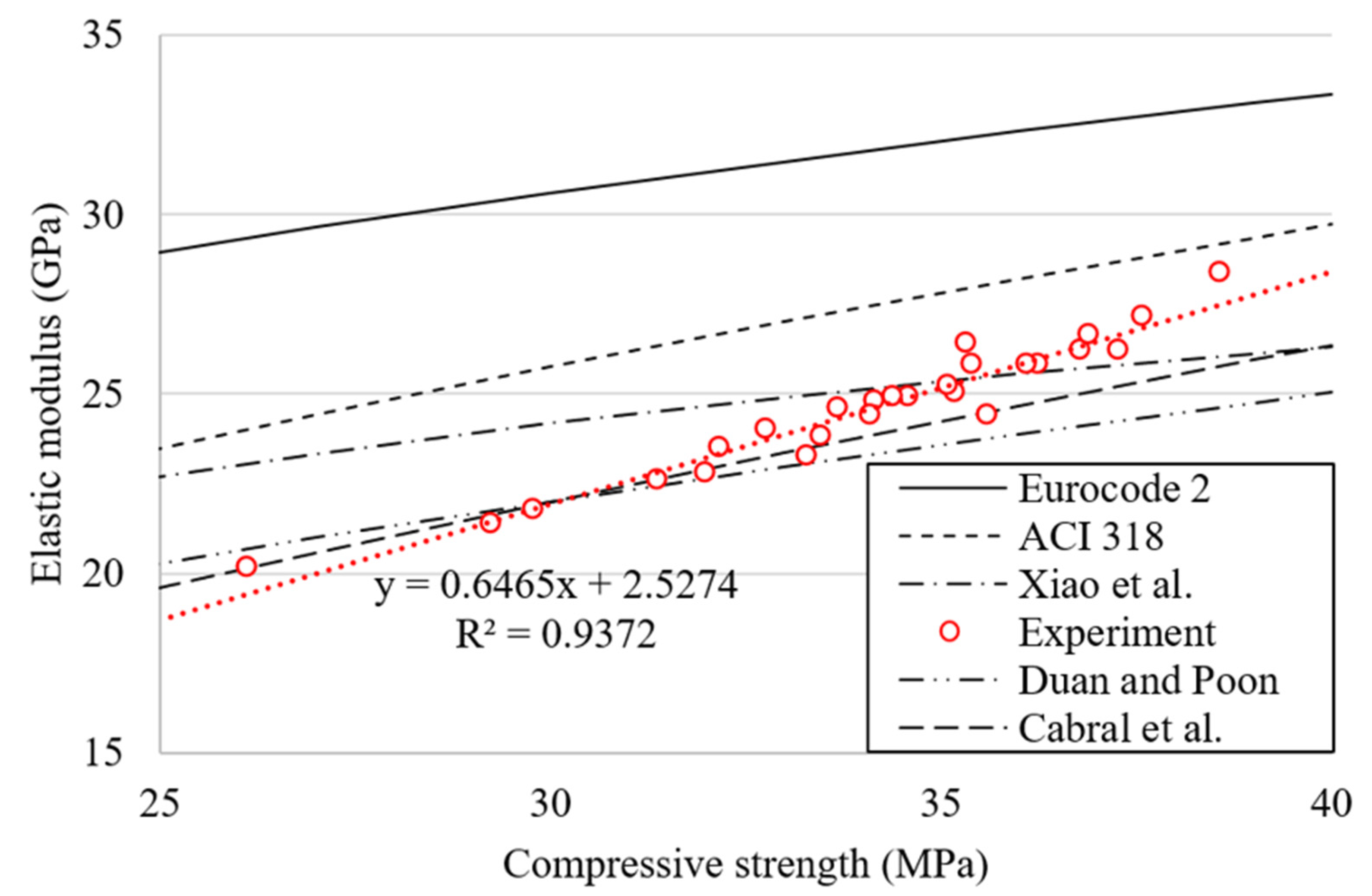 Materials 15 02458 g012