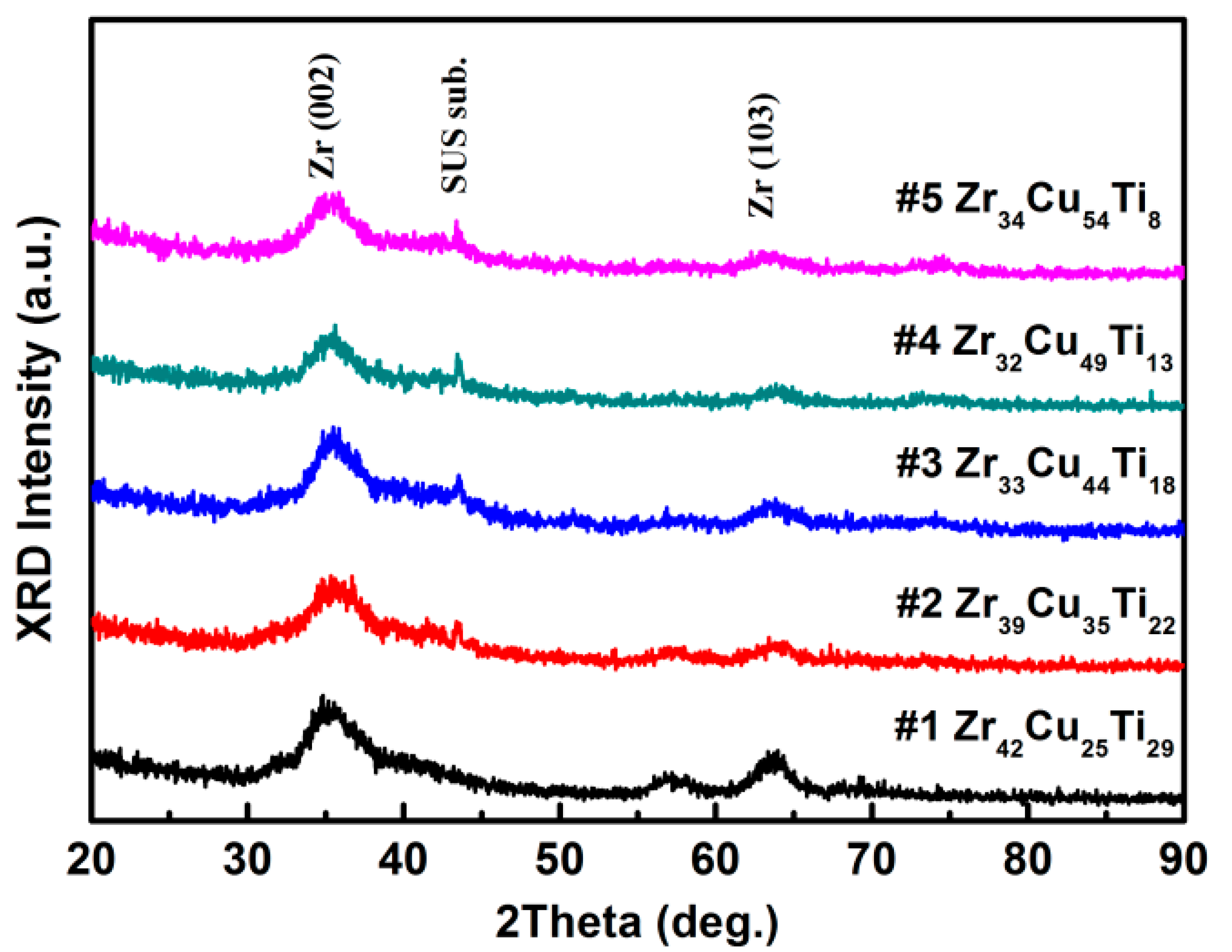Materials 15 02461 g003