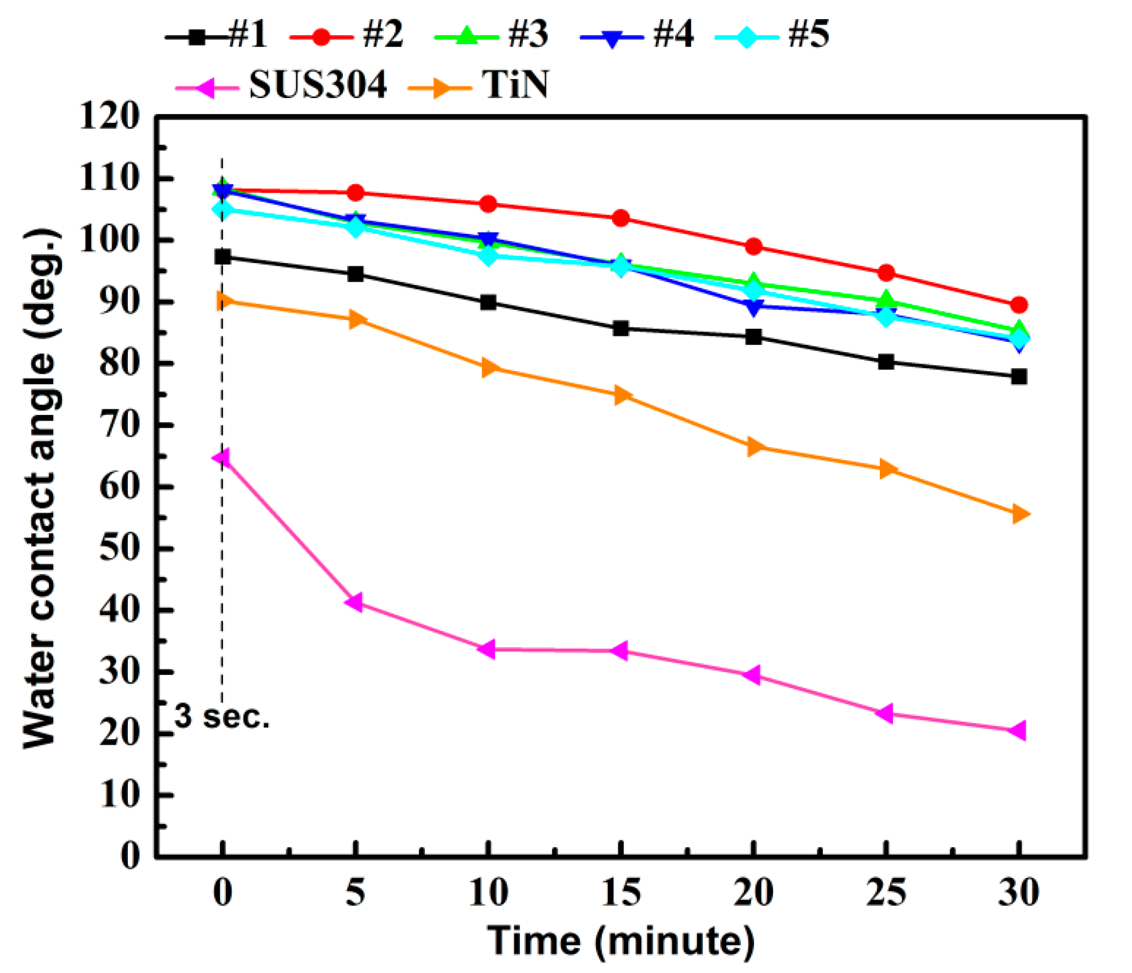 Materials 15 02461 g008
