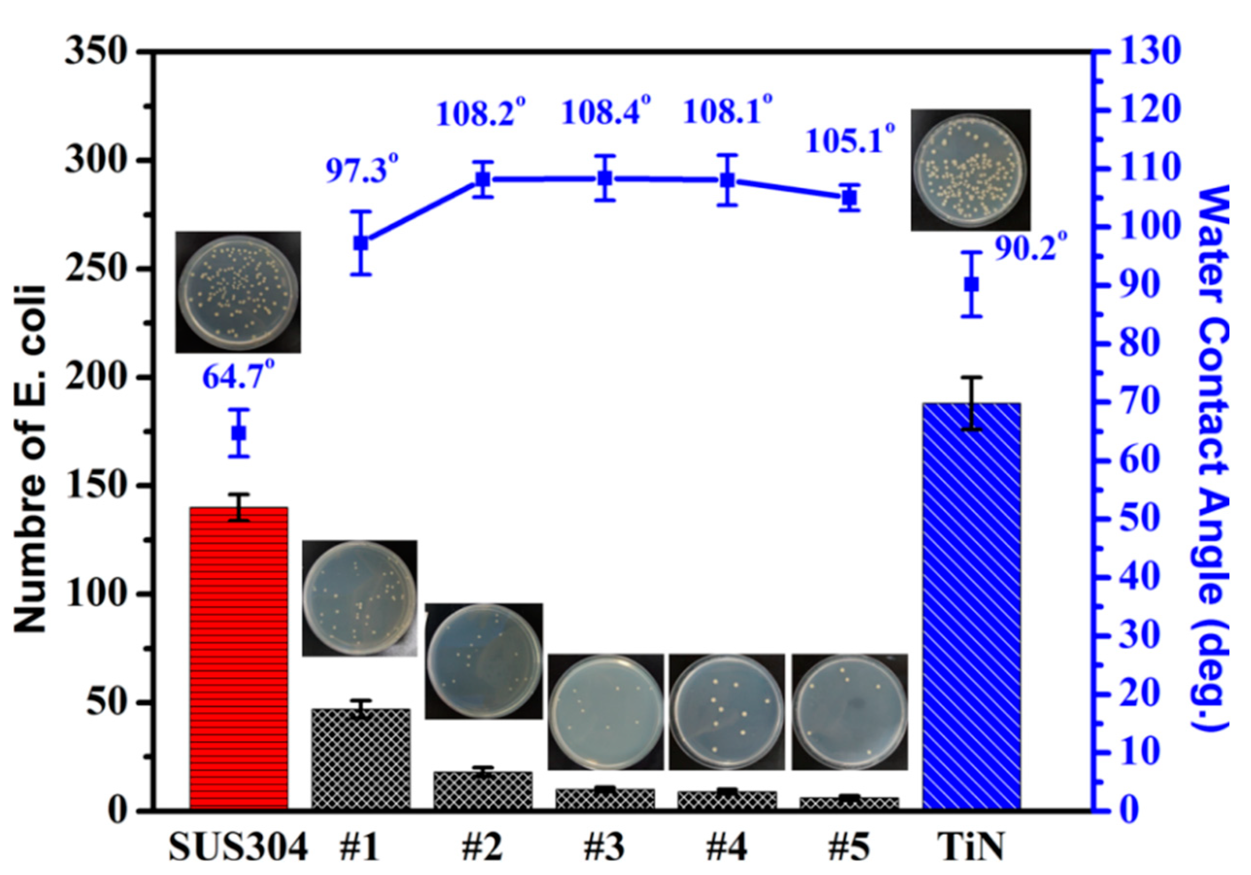 Materials 15 02461 g009