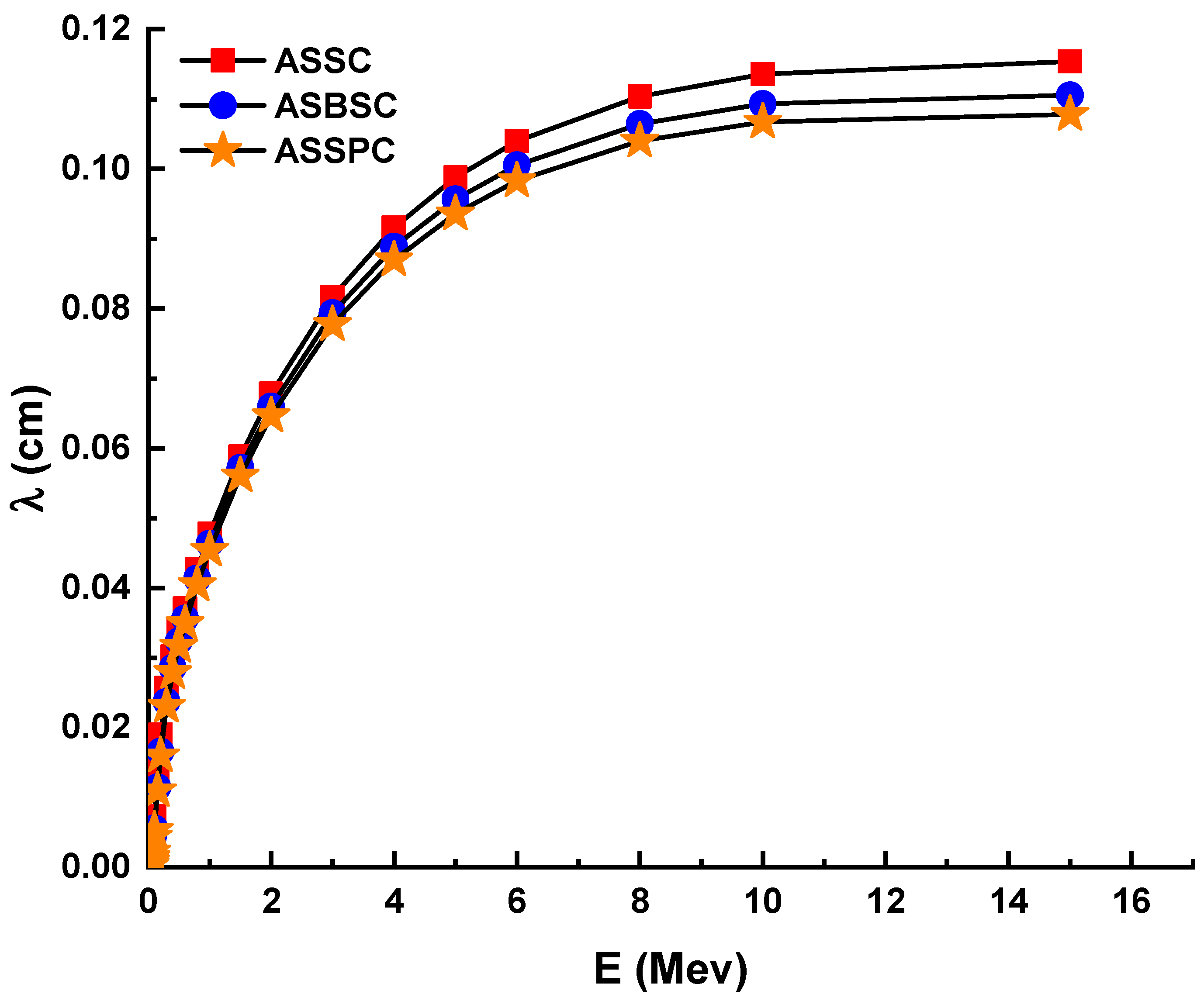 Materials 15 02464 g003