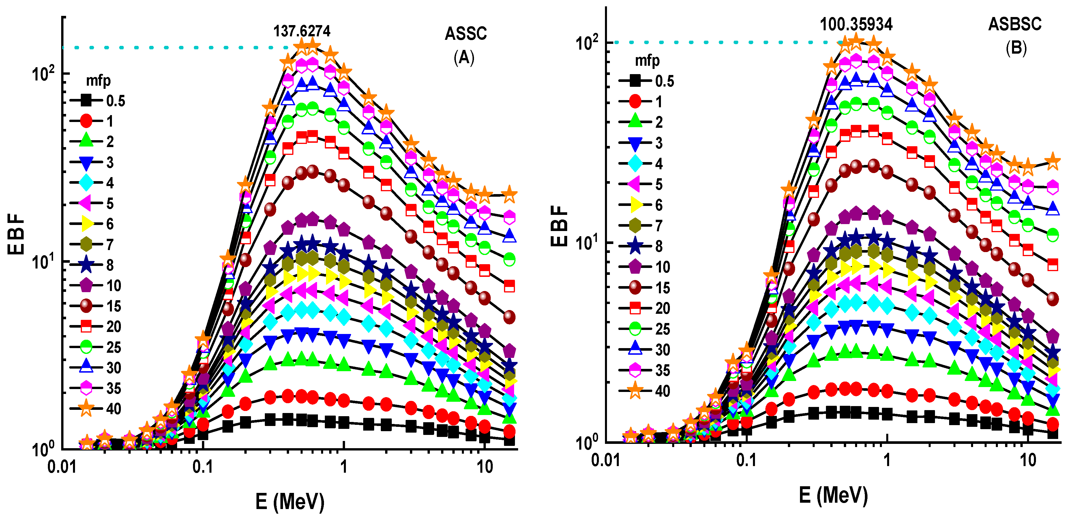 Materials 15 02464 g006a