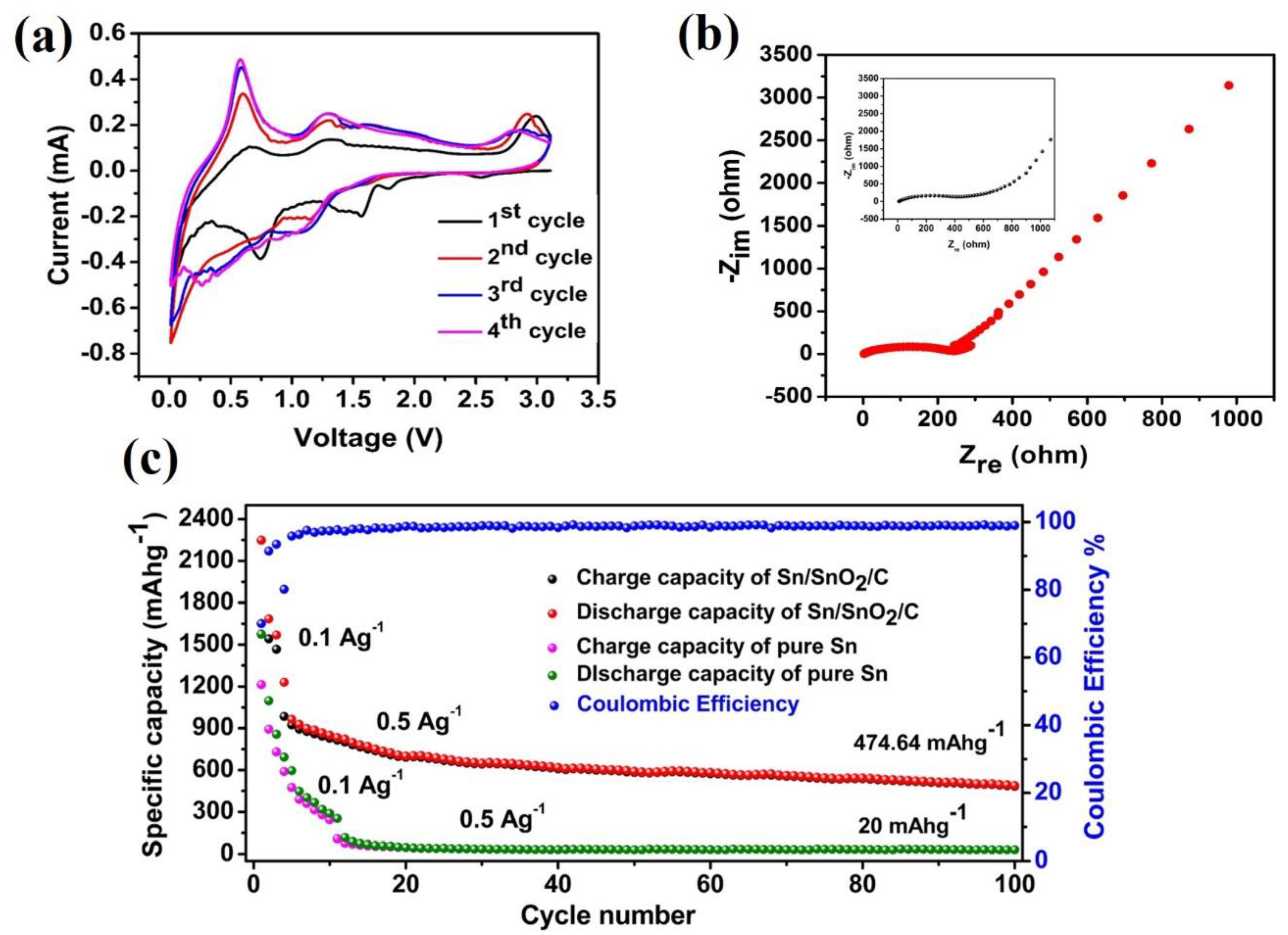 Materials 15 02475 g005