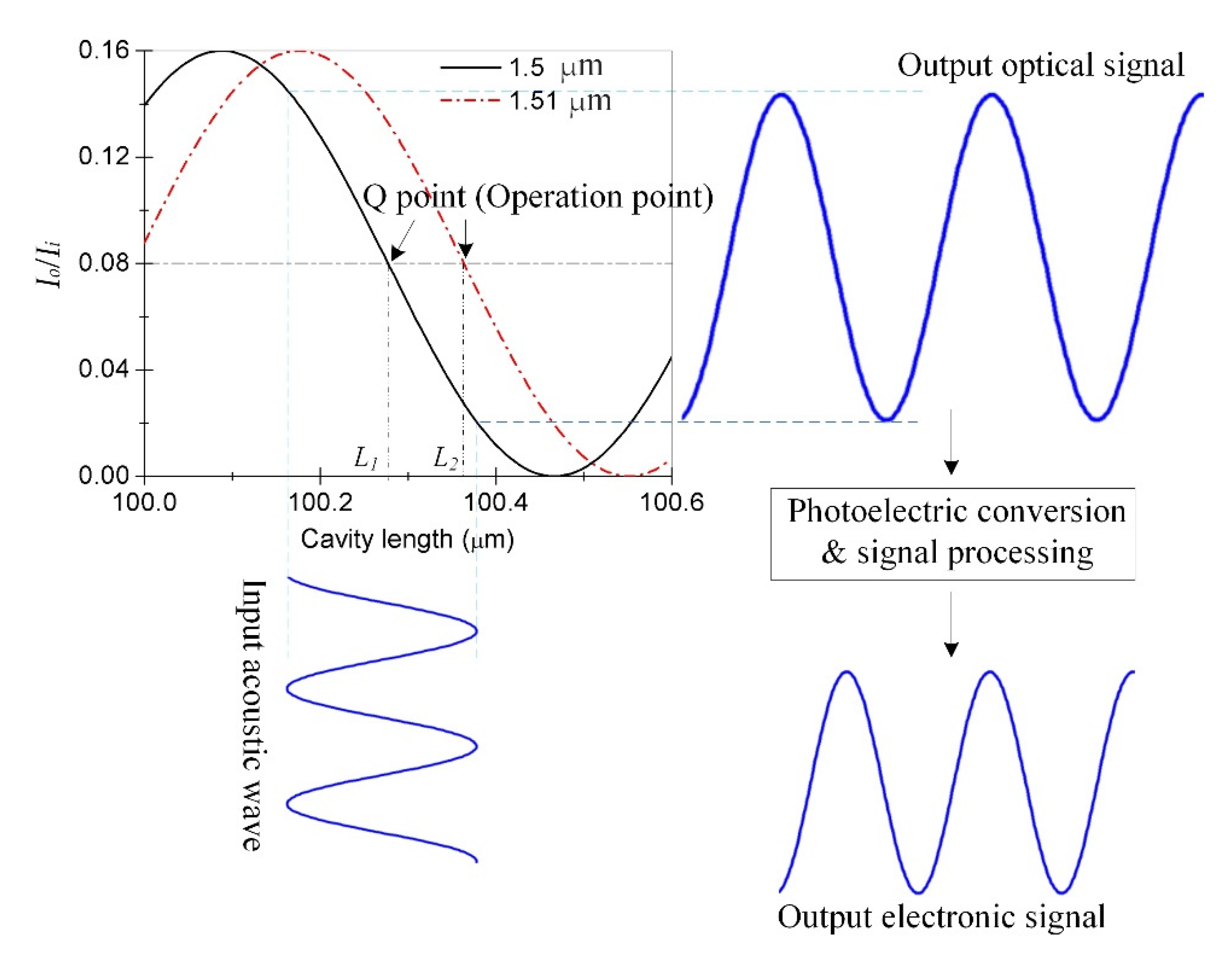 Materials 15 02484 g005