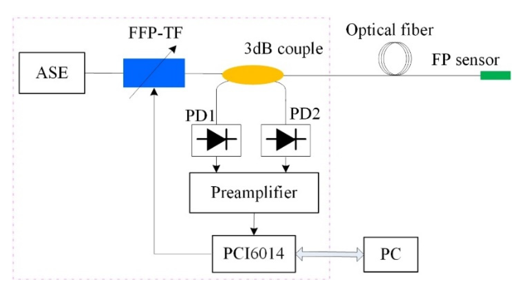 Materials 15 02484 g006