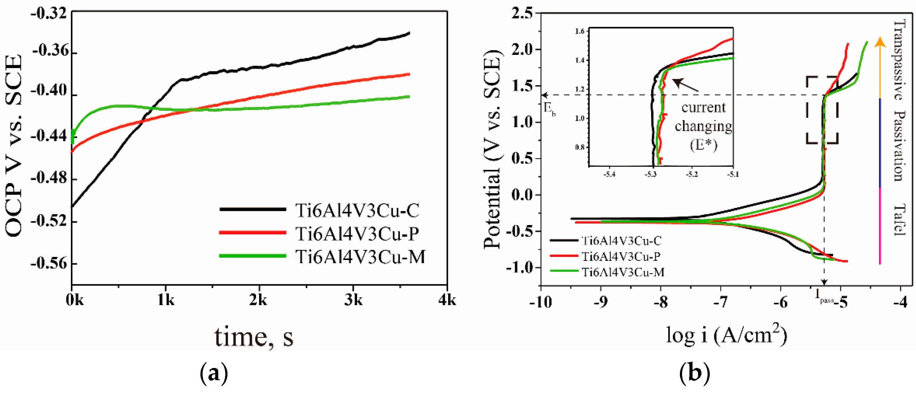Materials 15 02487 g007