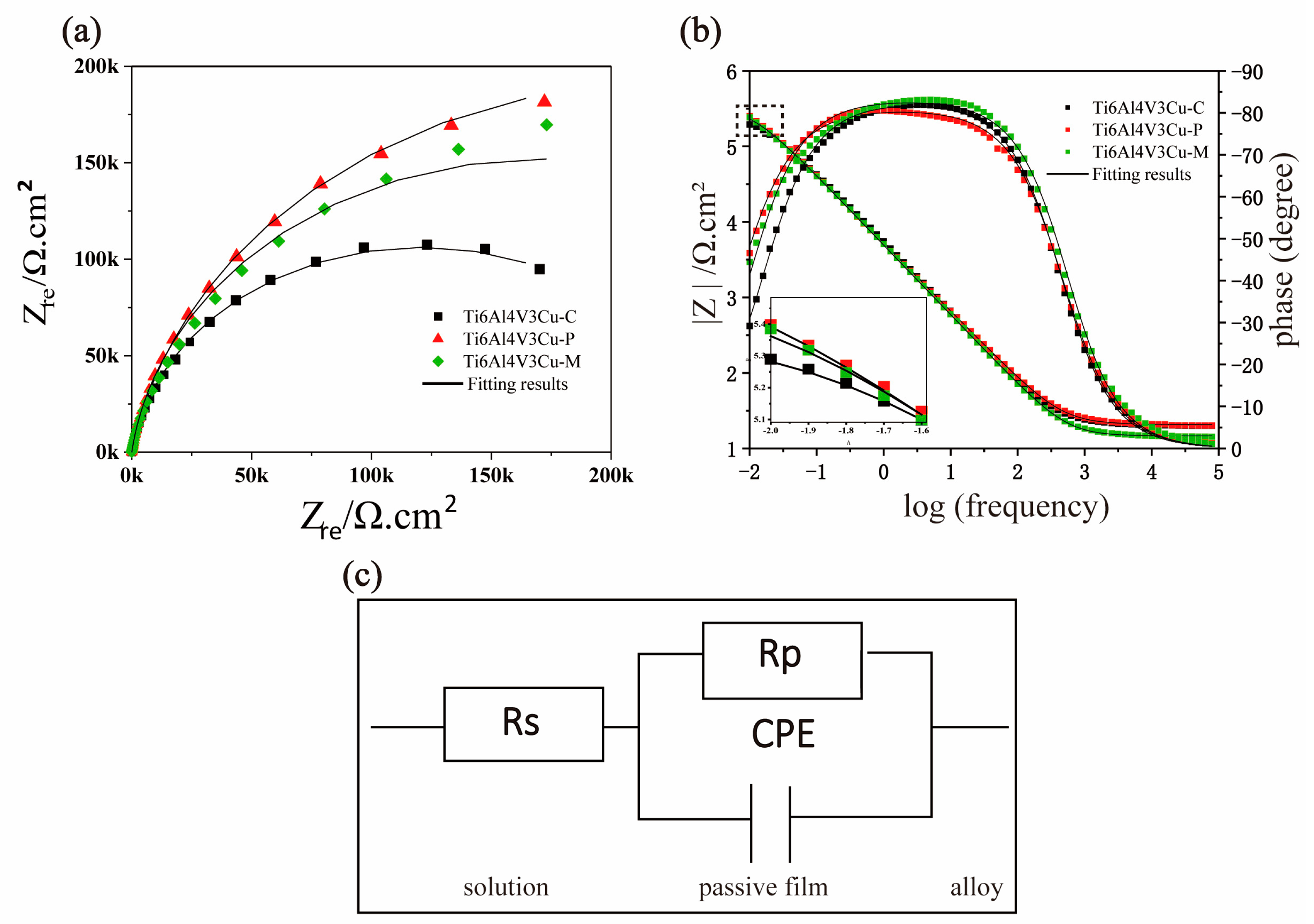 Materials 15 02487 g008