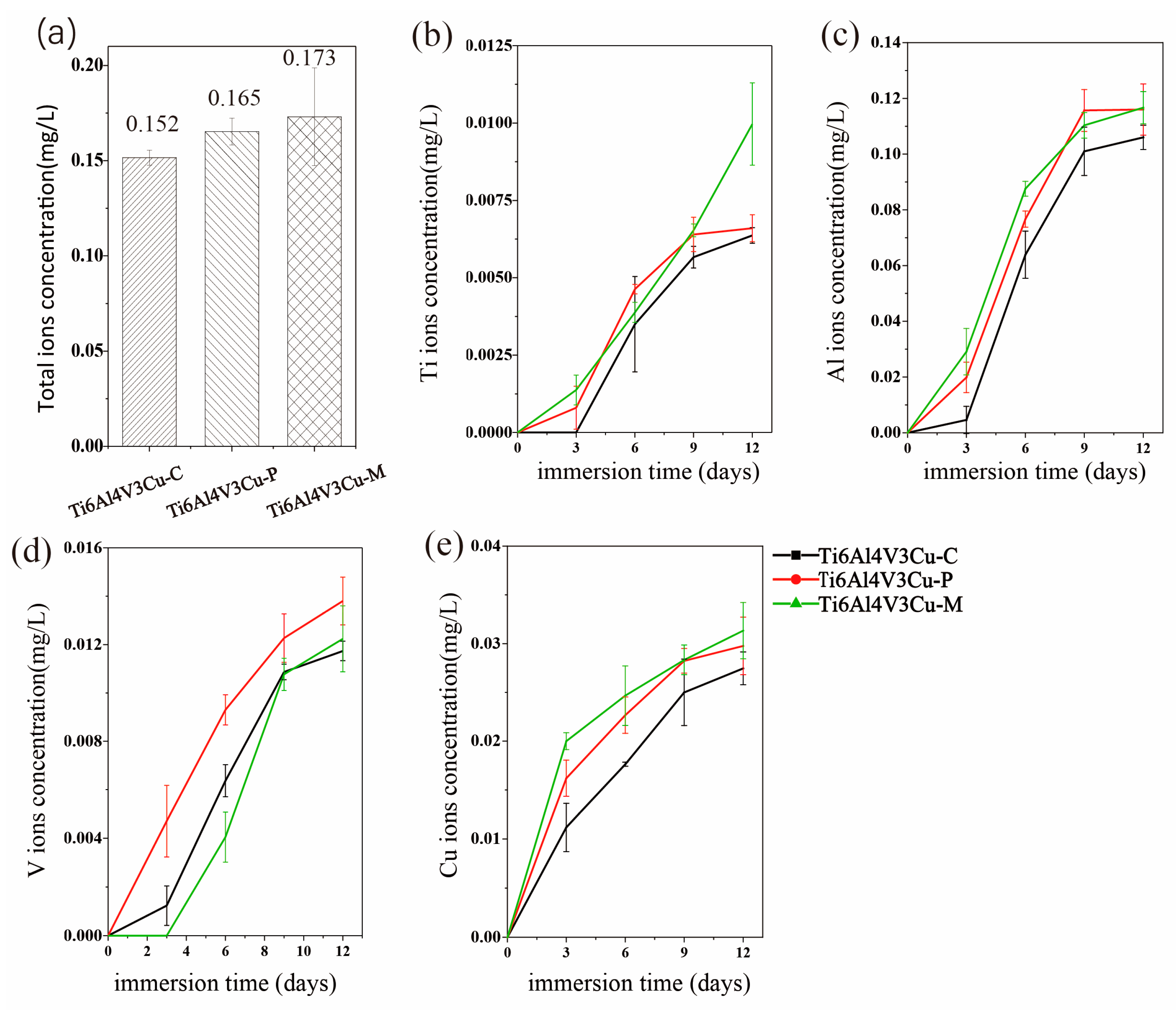 Materials 15 02487 g009
