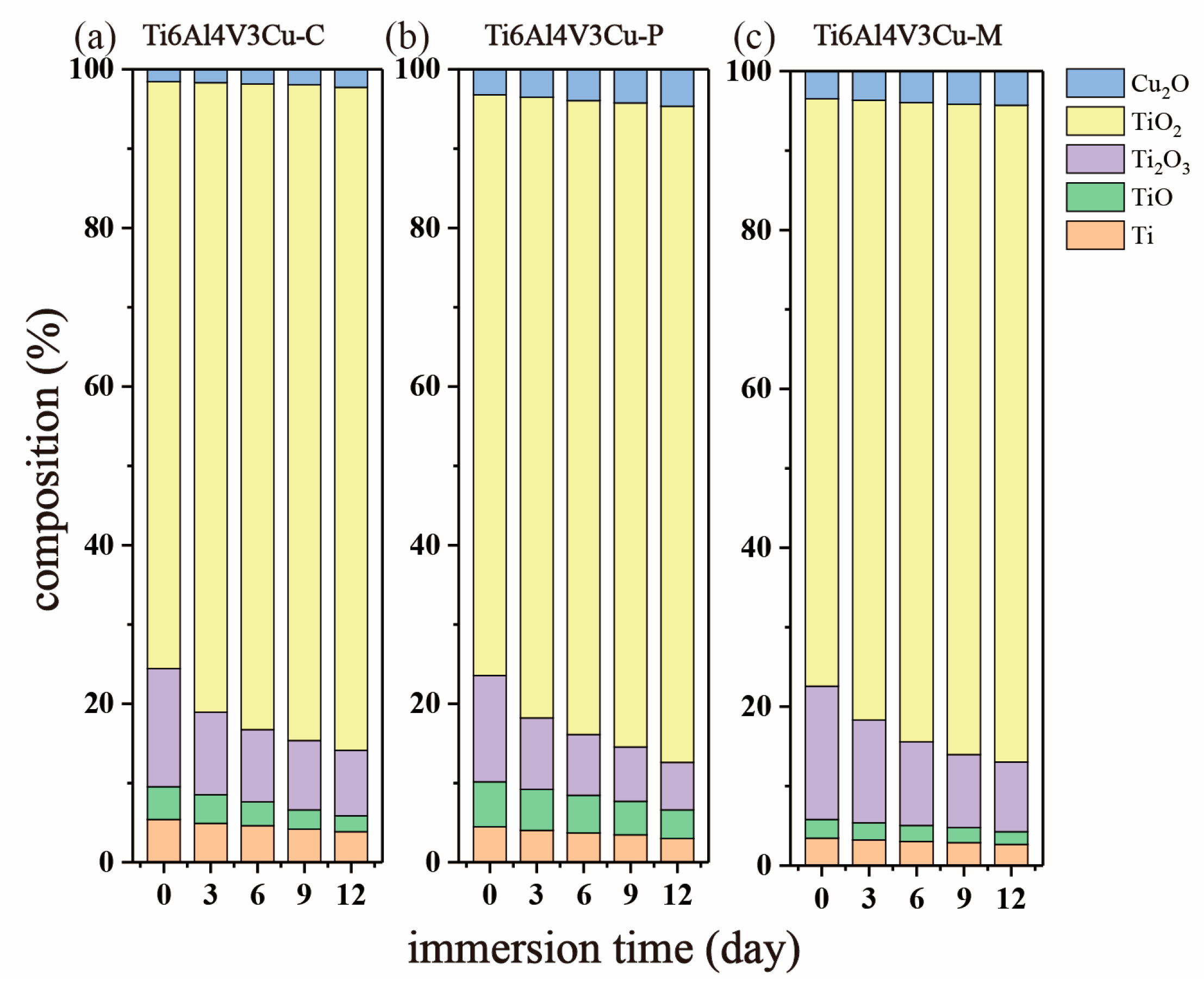 Materials 15 02487 g012