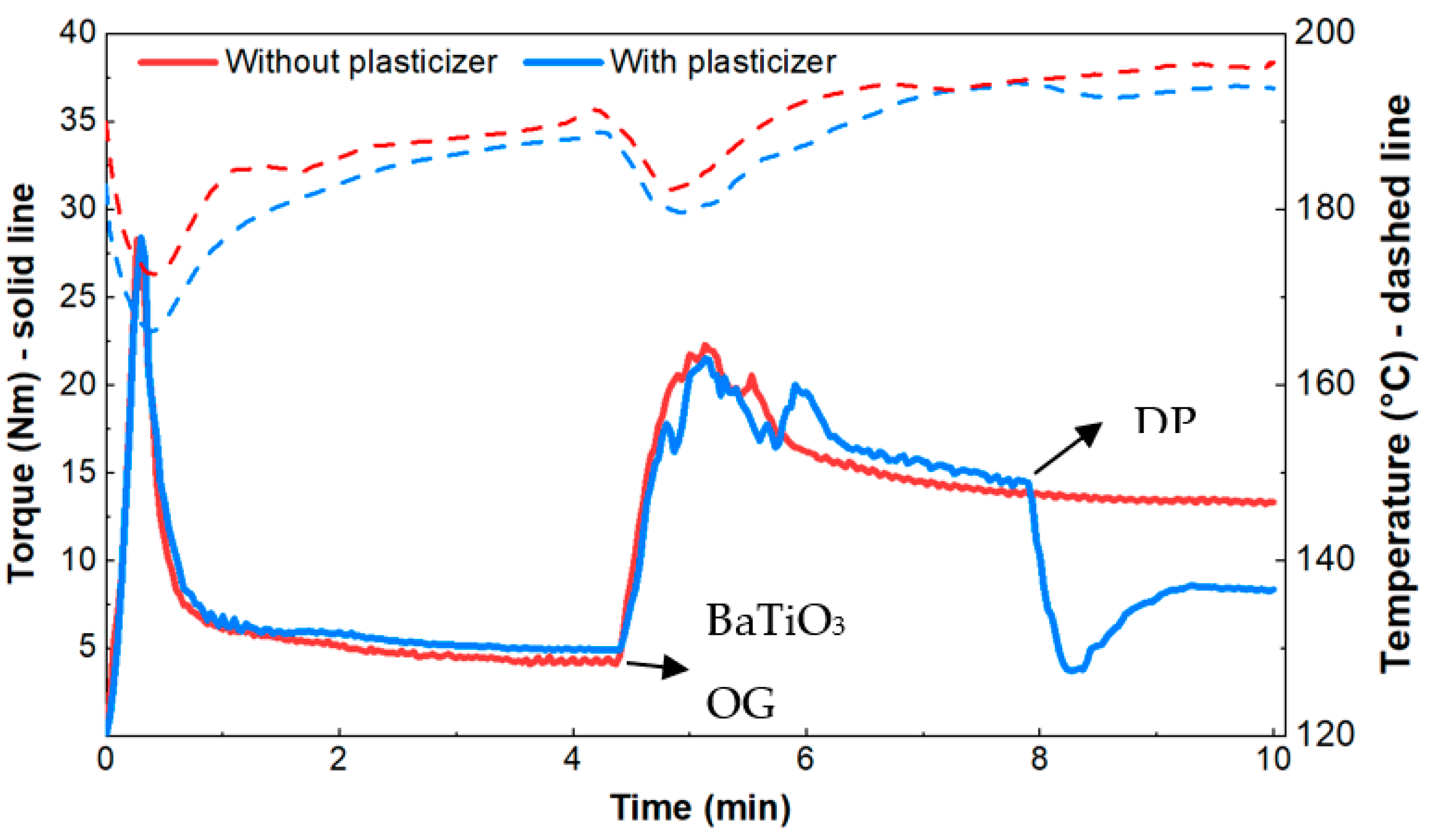 Materials 15 02492 g003