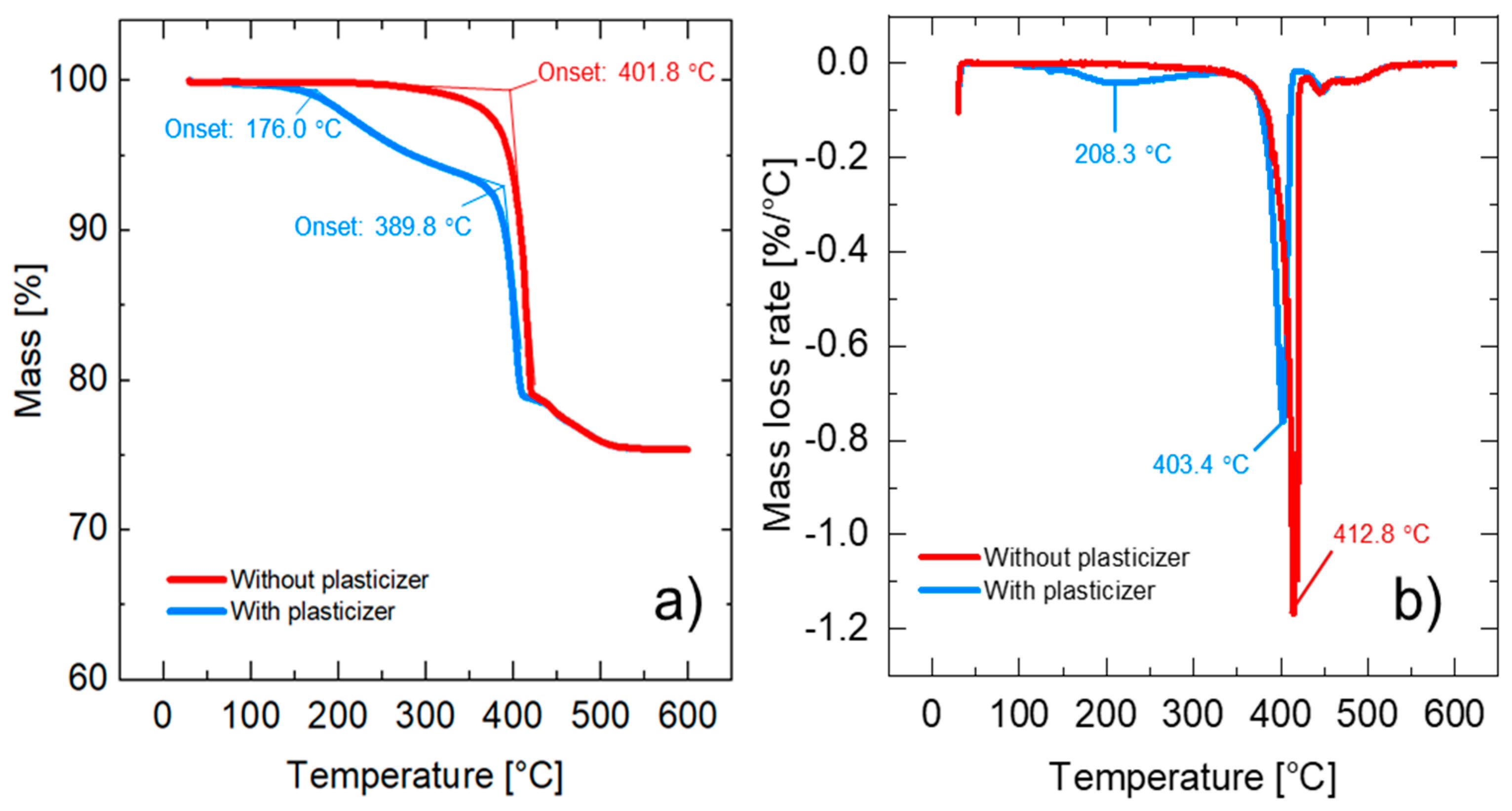 Materials 15 02492 g005