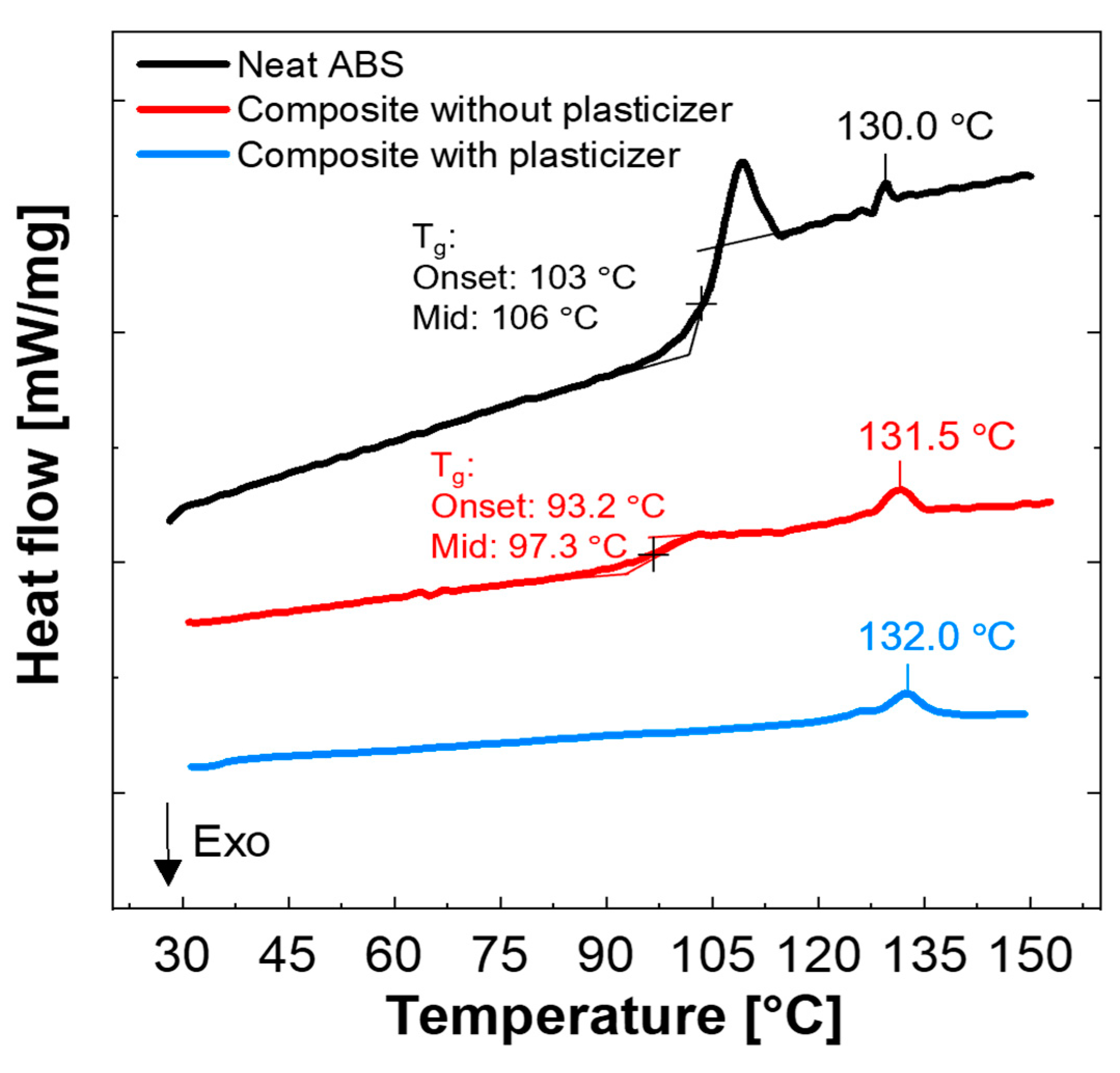 Materials 15 02492 g006