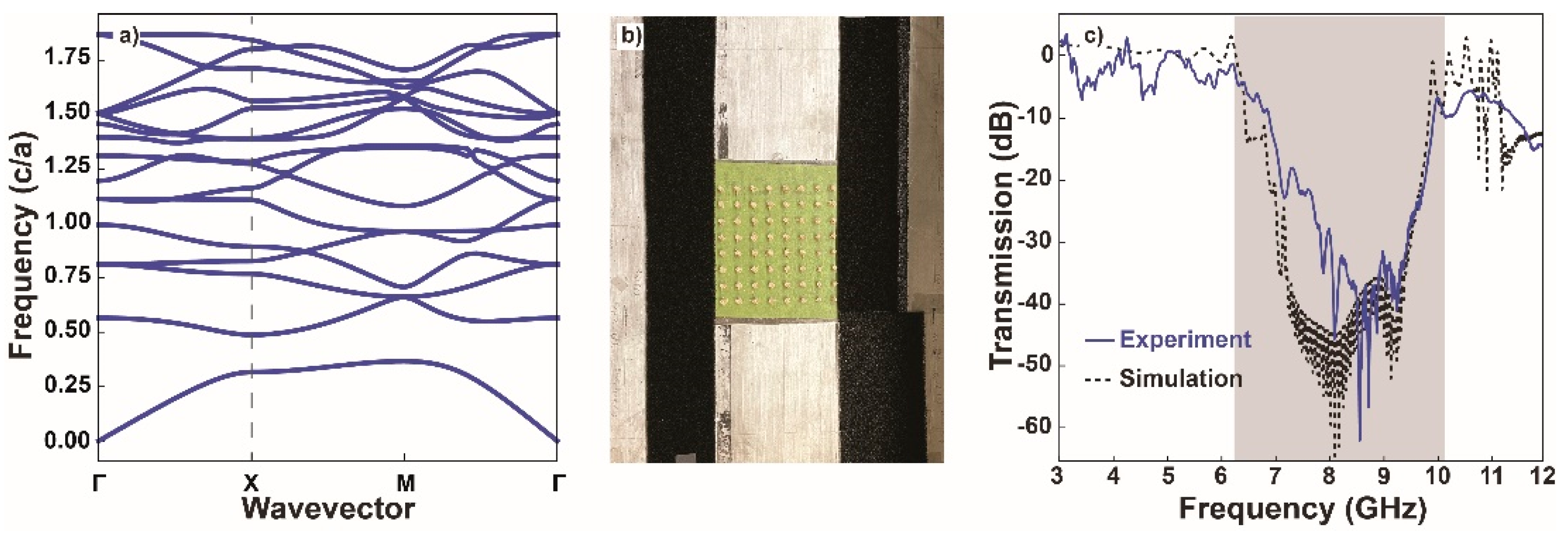 Materials 15 02492 g009