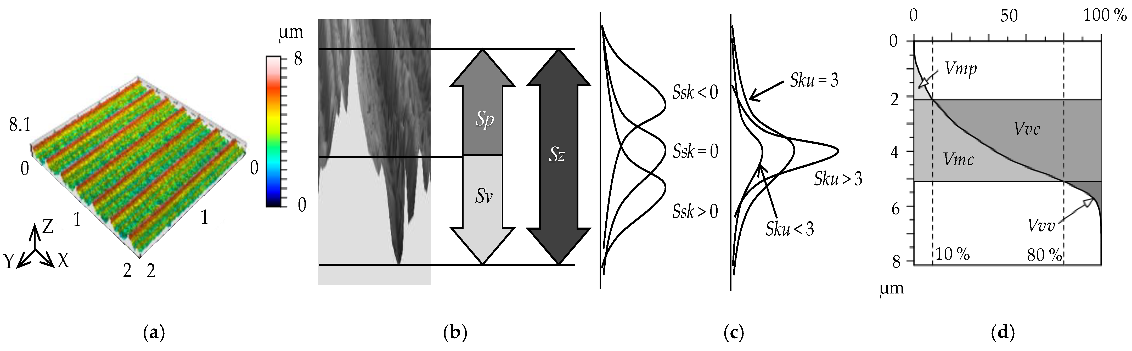 Materials 15 02505 g002