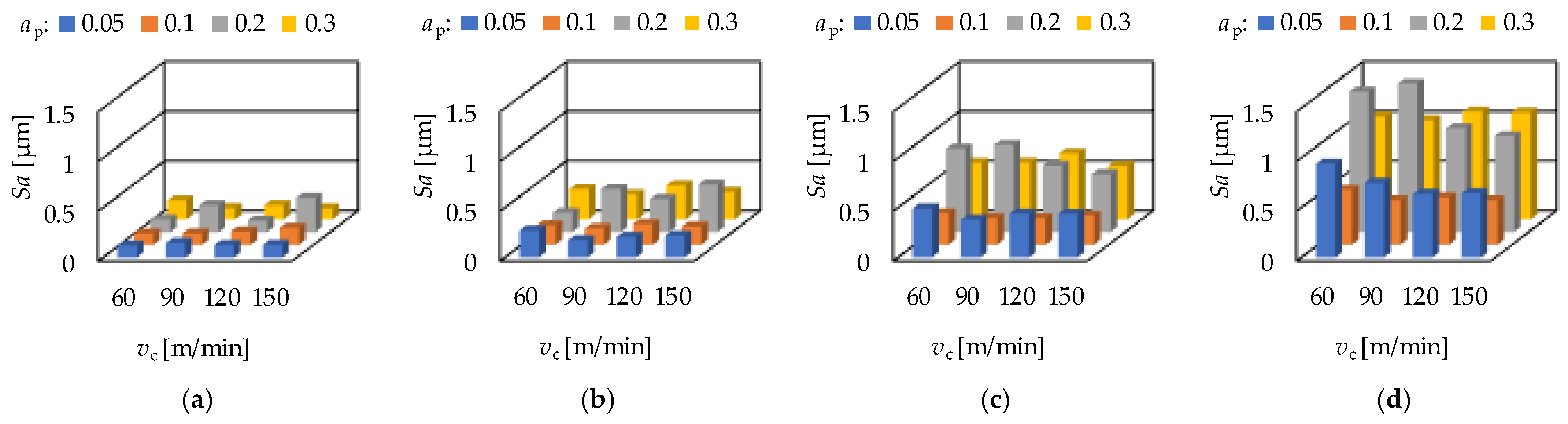 Materials 15 02505 g003