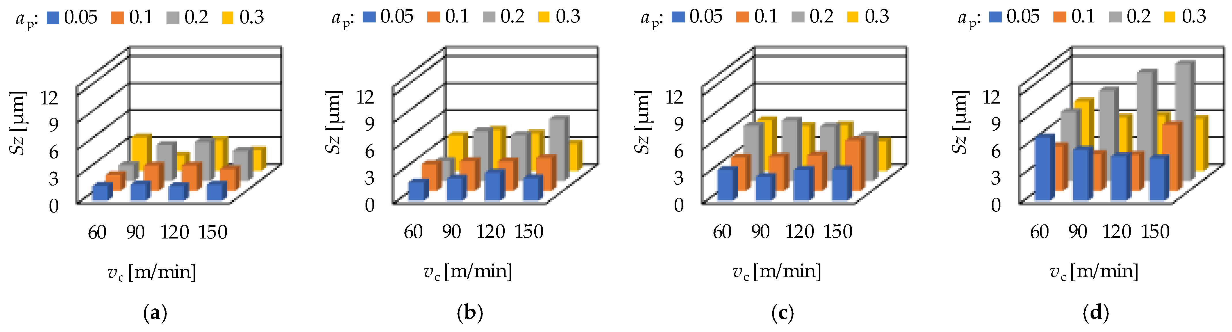 Materials 15 02505 g004