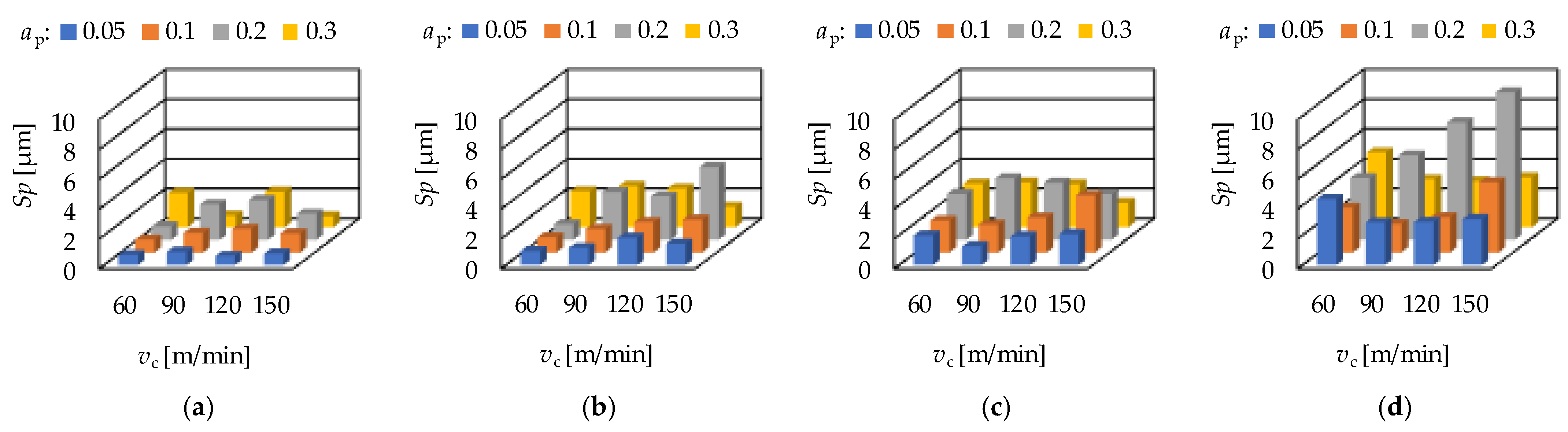 Materials 15 02505 g007