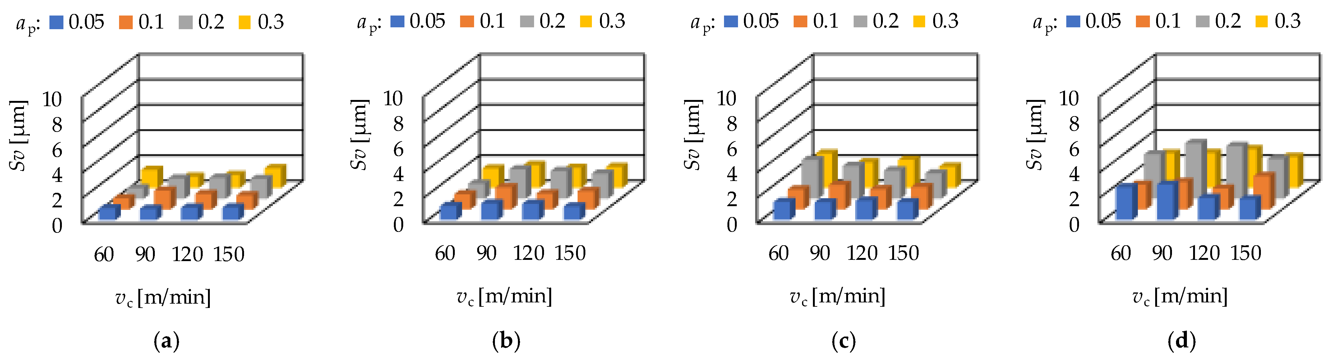 Materials 15 02505 g008