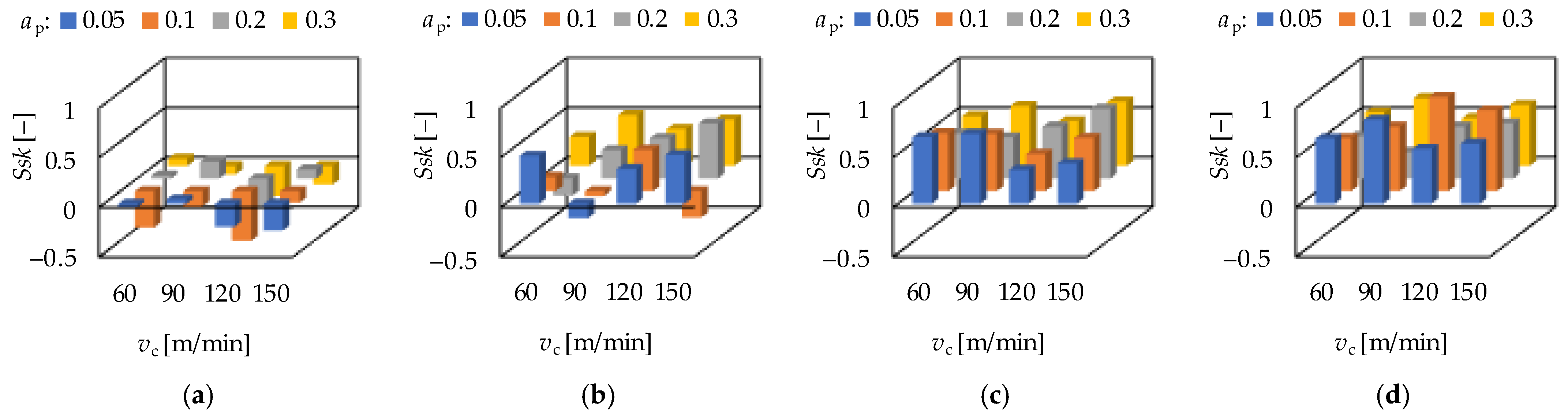 Materials 15 02505 g009