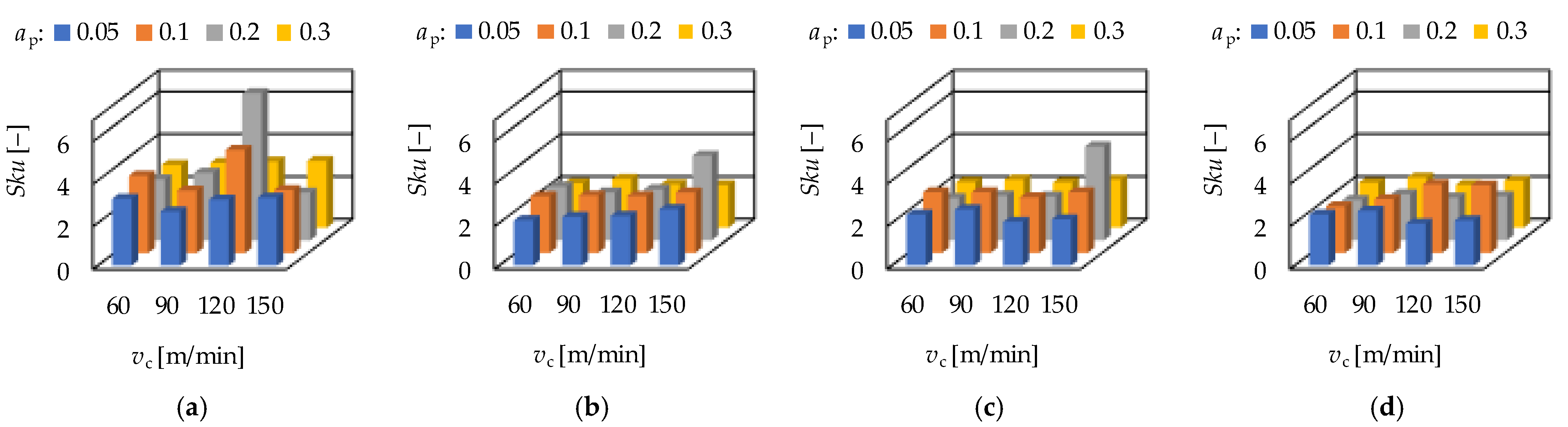 Materials 15 02505 g010