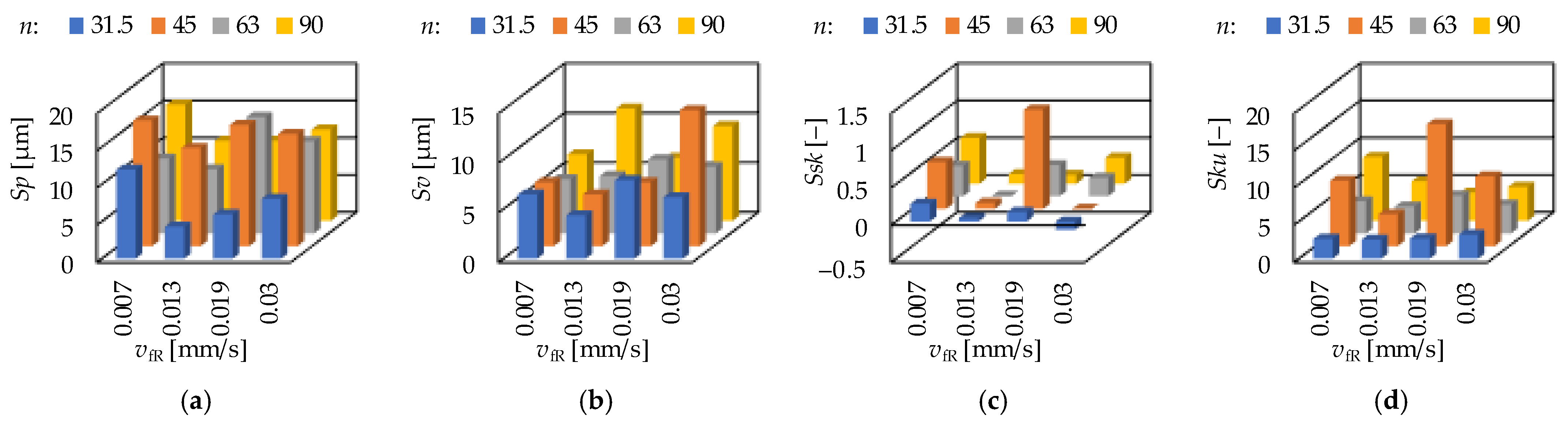 Materials 15 02505 g012